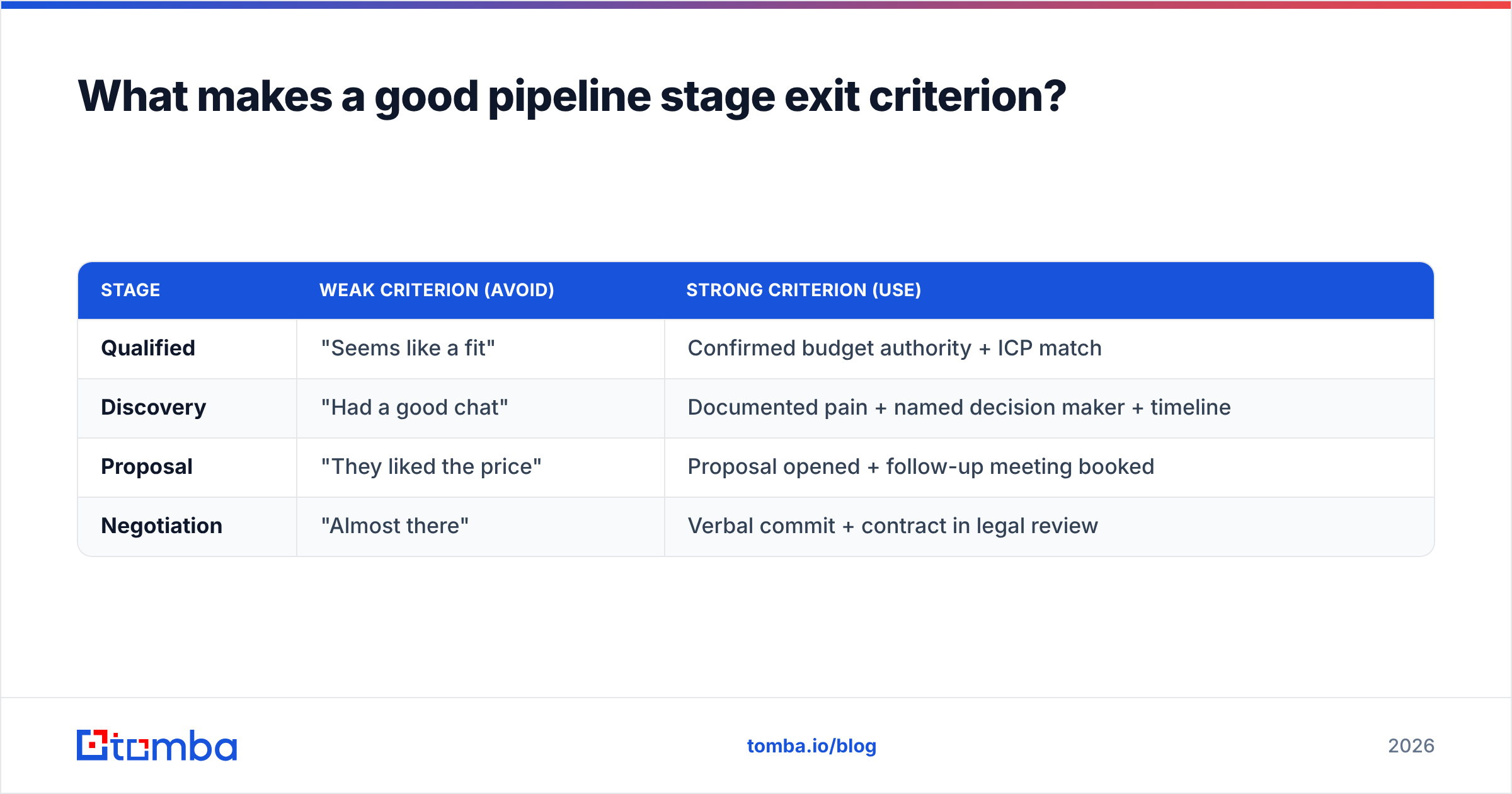 Diagram: What makes a good pipeline stage exit criterion
