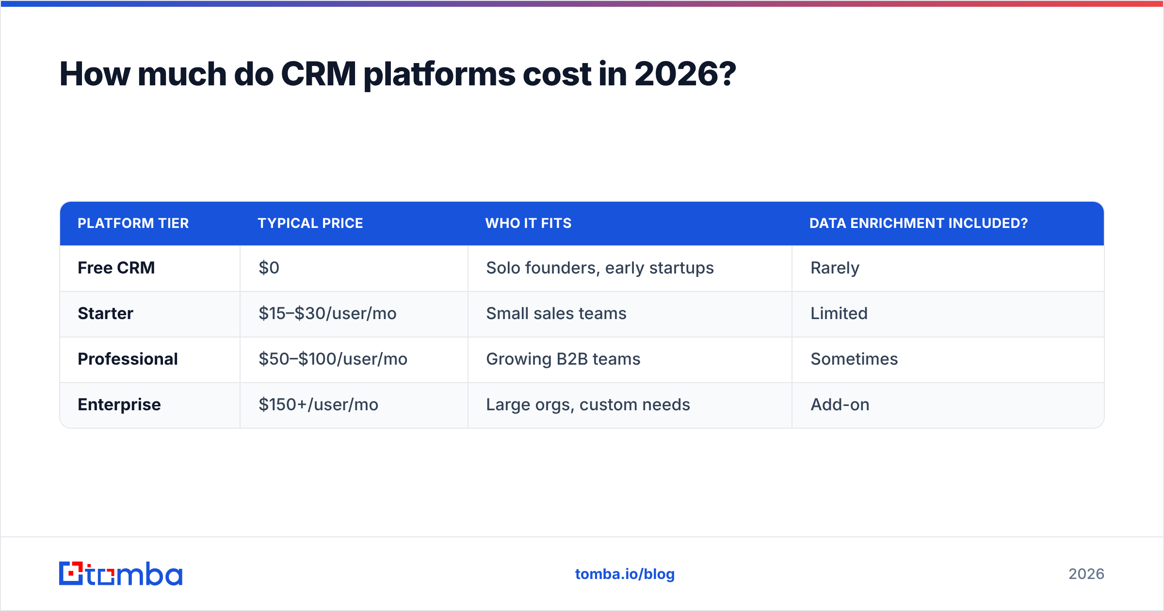 Diagram: How much do CRM platforms cost in 2026