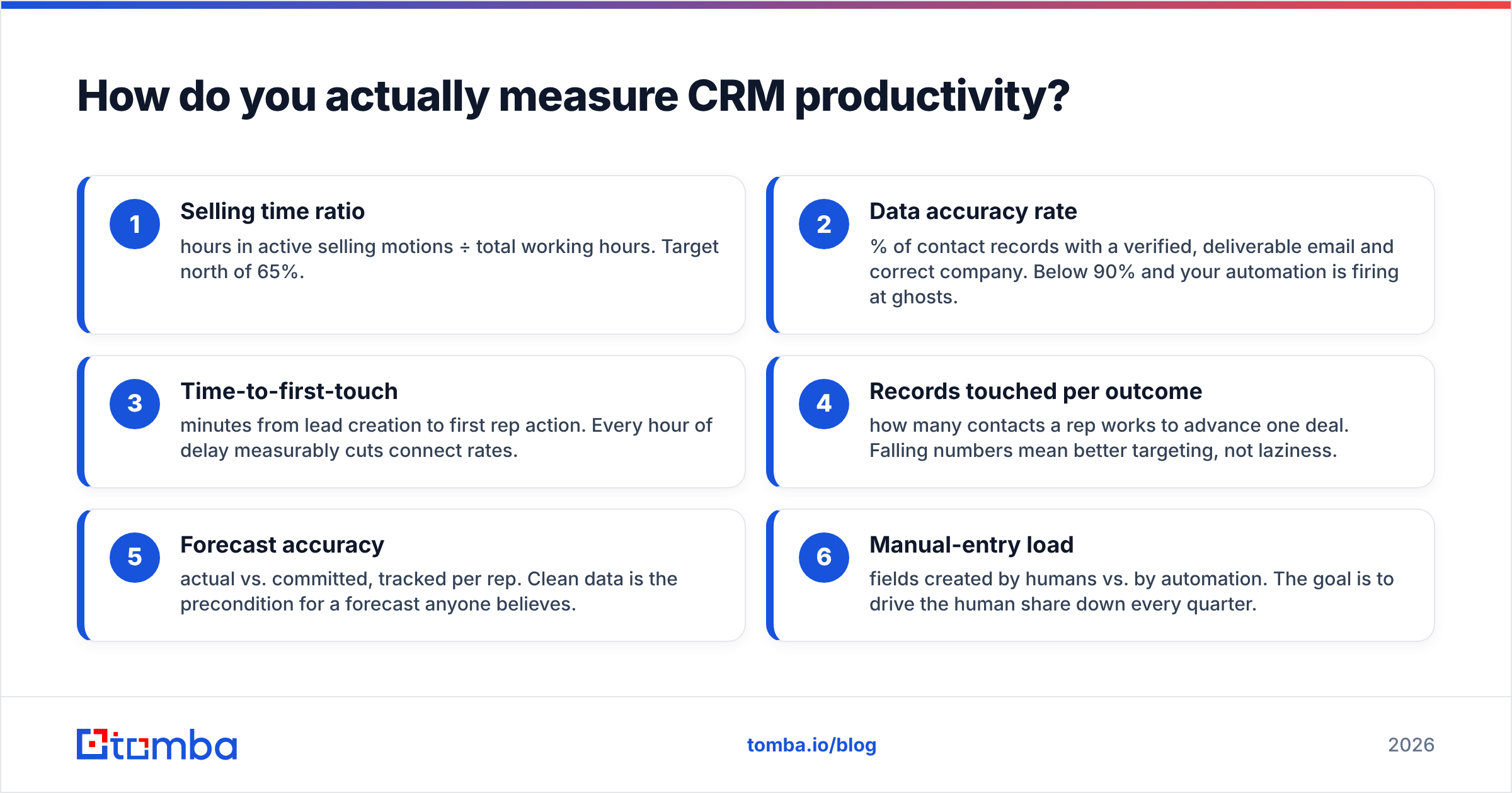 Diagram: How do you actually measure CRM productivity