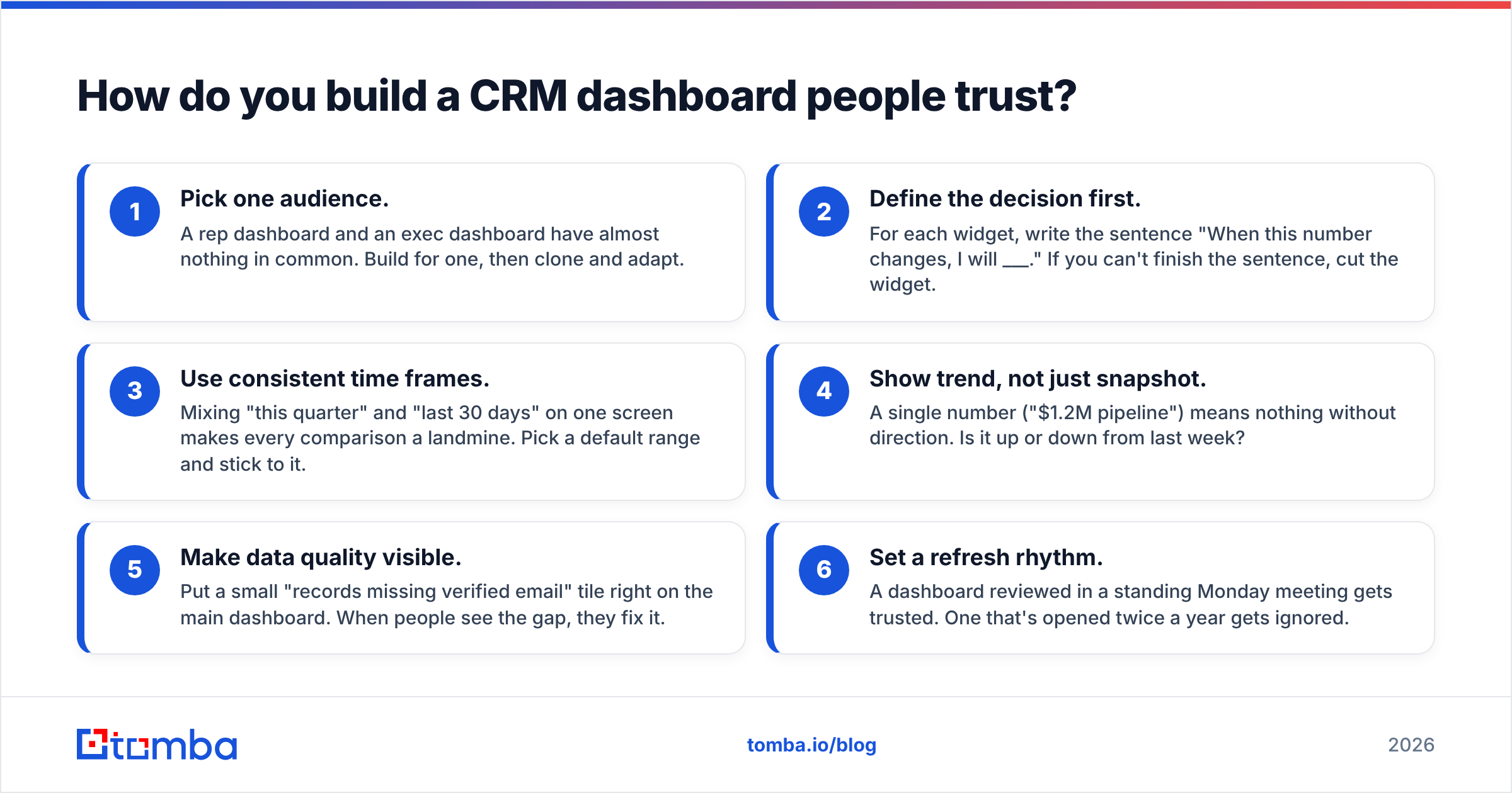 Diagram: How do you build a CRM dashboard people trust