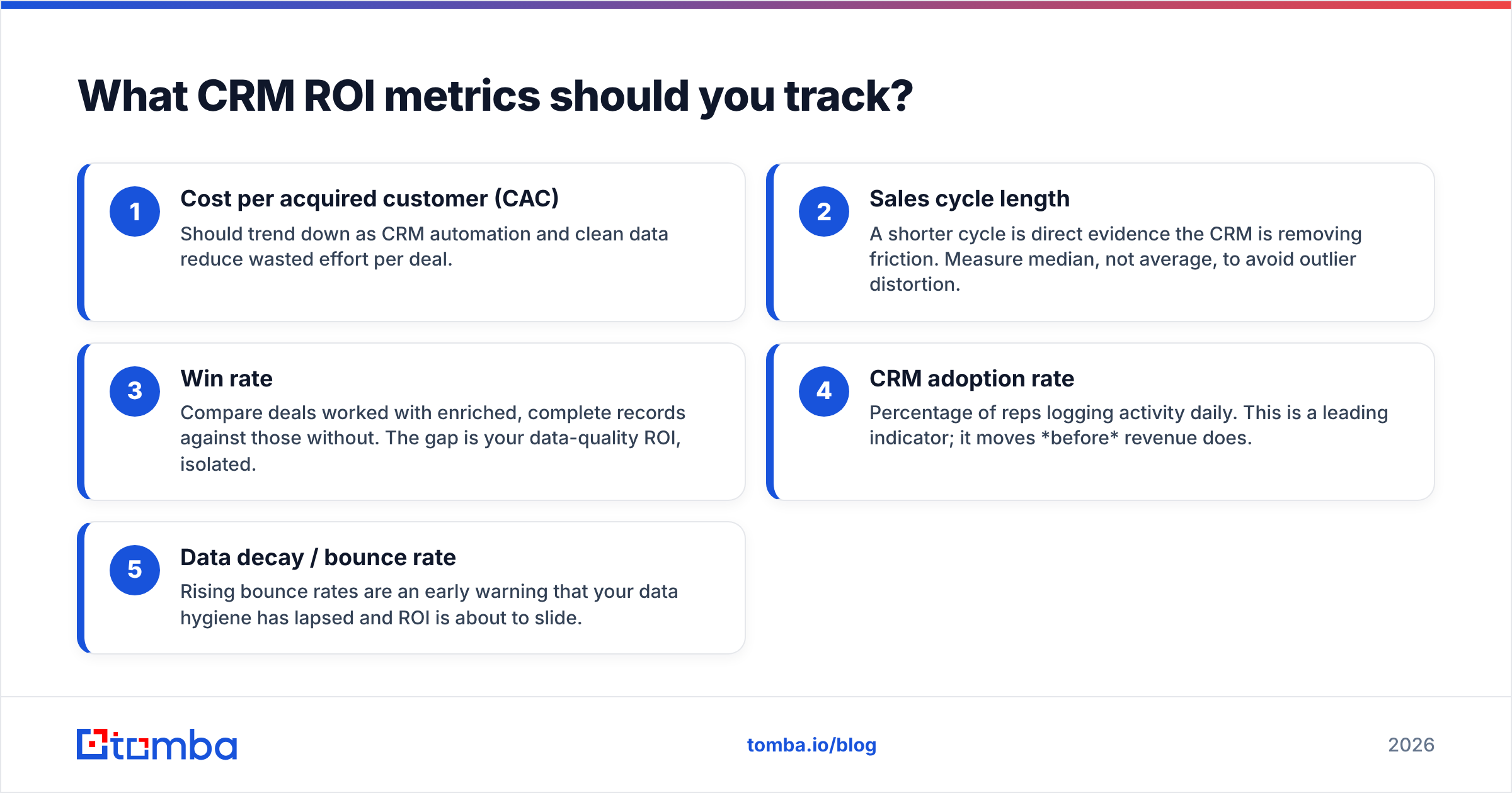 Diagram: What CRM ROI metrics should you track