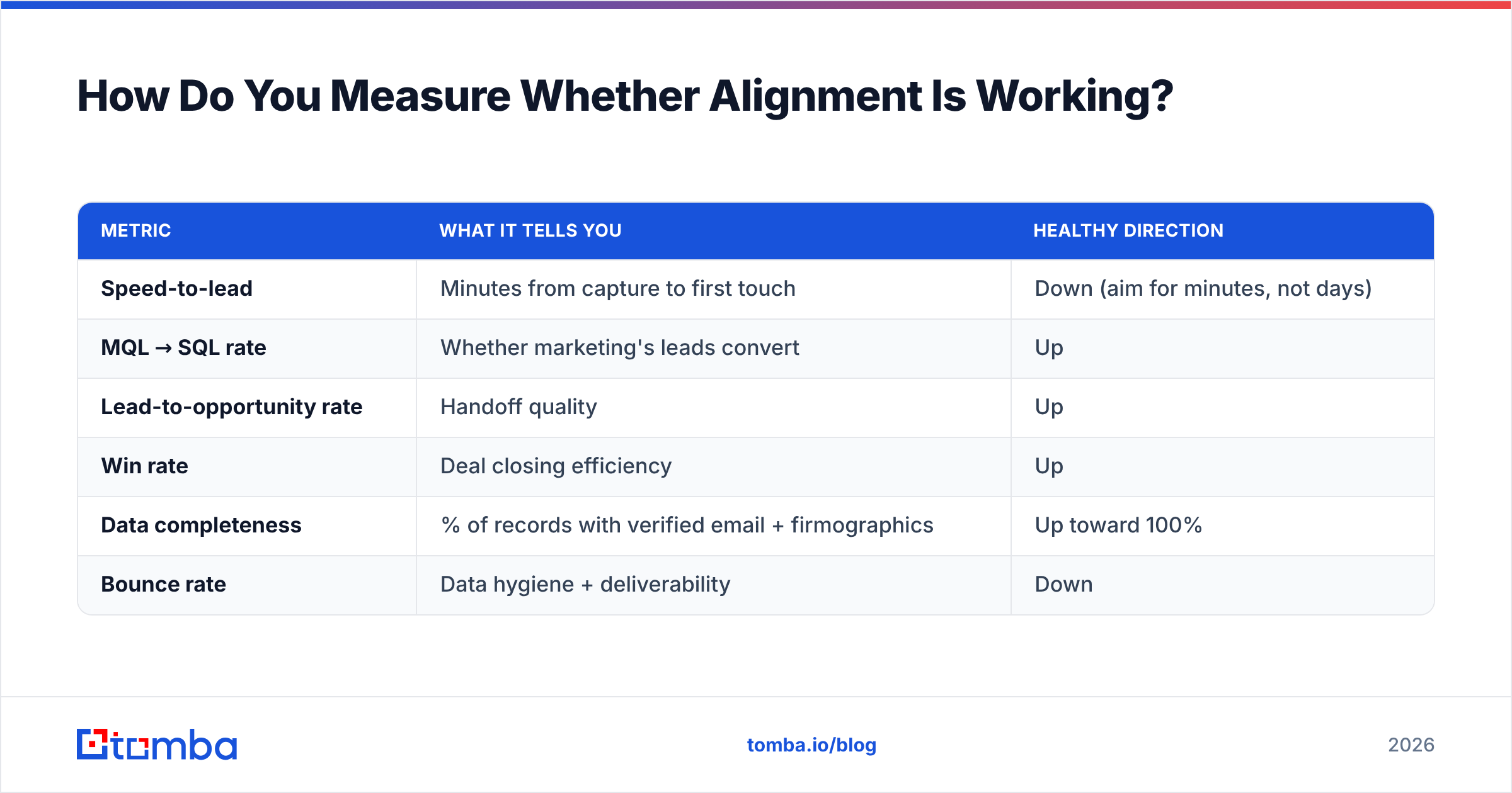 Diagram: How Do You Measure Whether Alignment Is Working