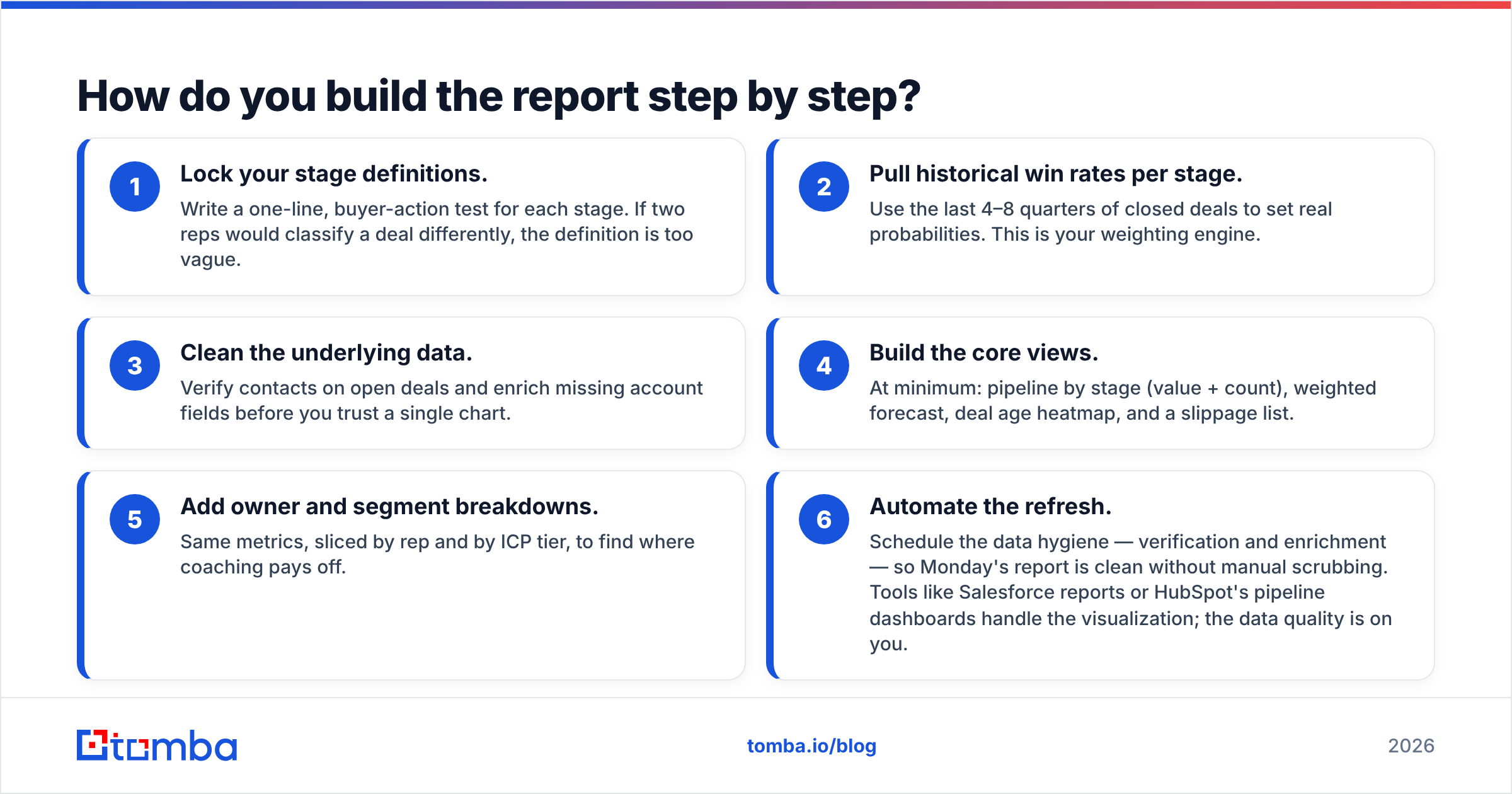 Diagram: How do you build the report step by step