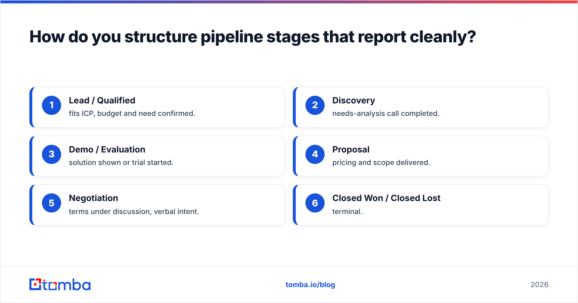 Diagram: How do you structure pipeline stages that report cleanly