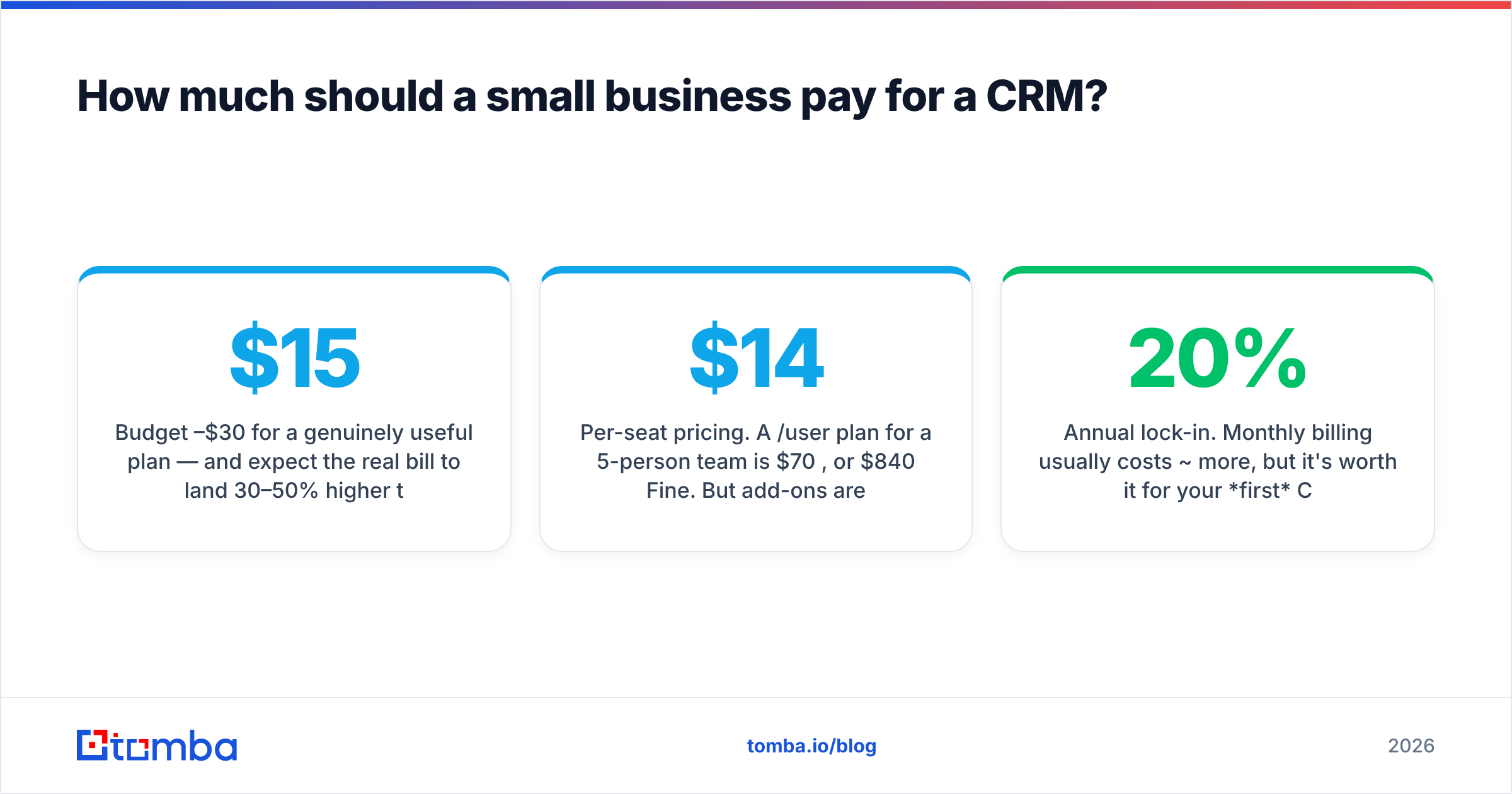 Diagram: How much should a small business pay for a CRM