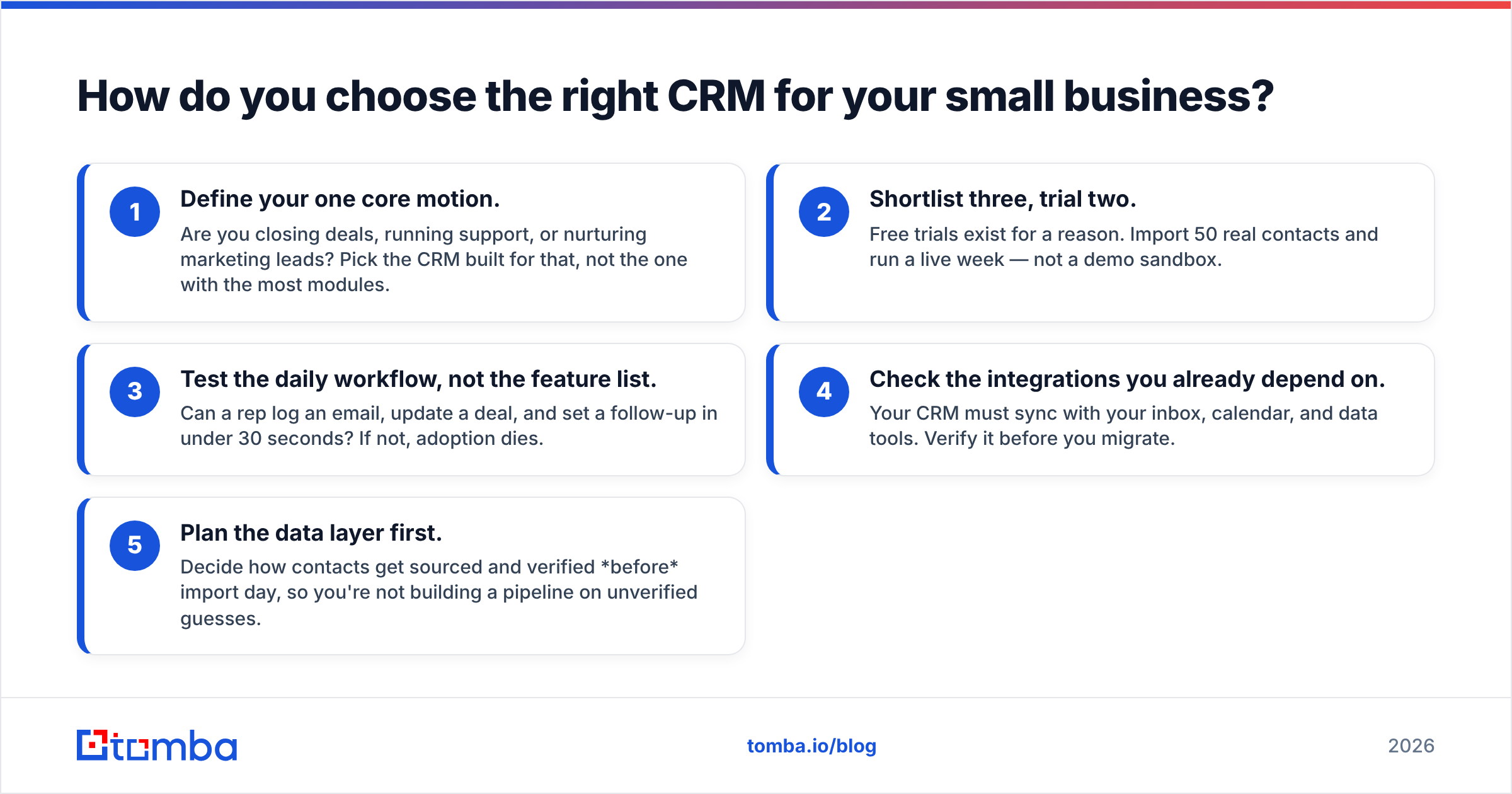 Diagram: How do you choose the right CRM for your small business
