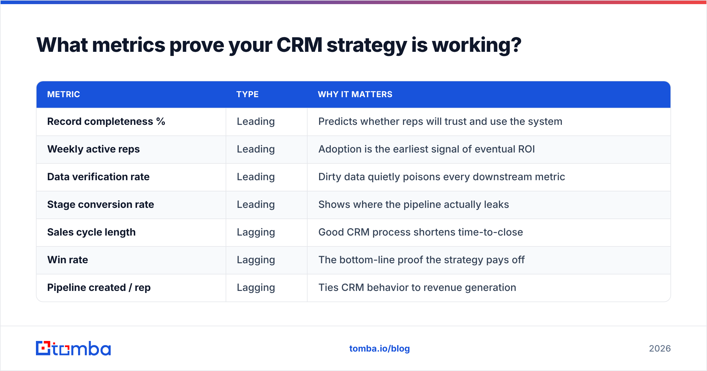 Diagram: What metrics prove your CRM strategy is working