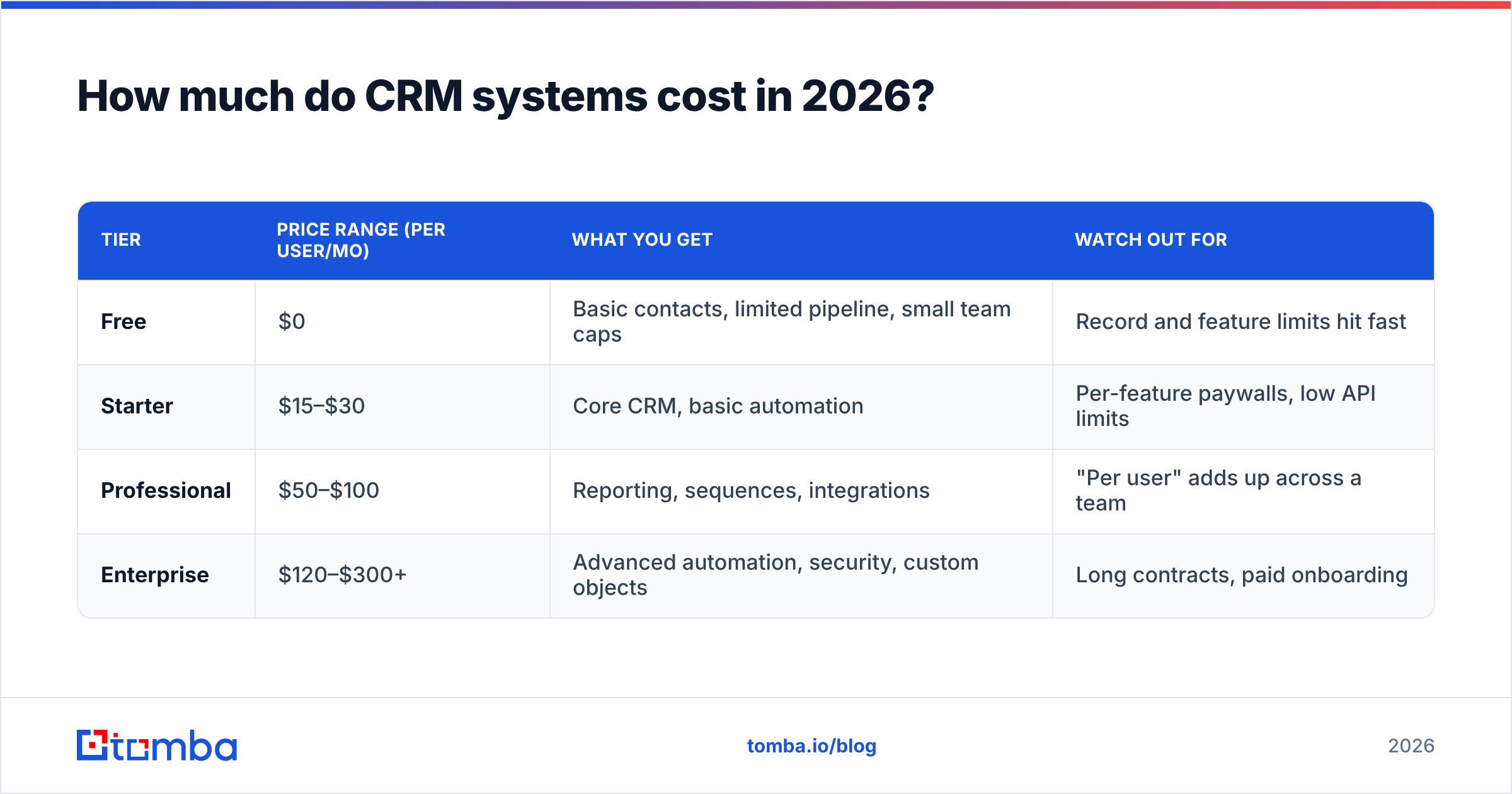 Diagram: How much do CRM systems cost in 2026