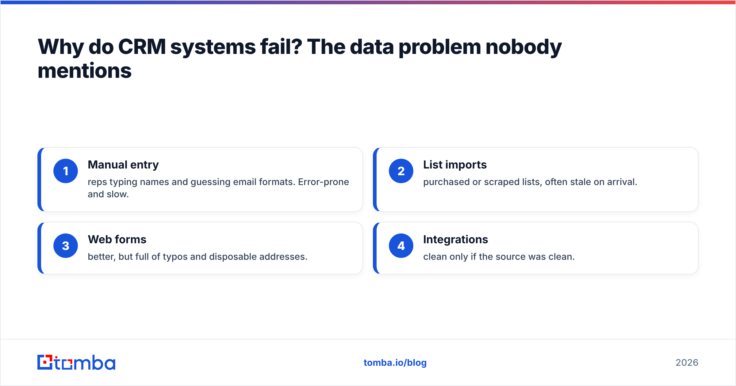Diagram: Why do CRM systems fail? The data problem nobody mentions