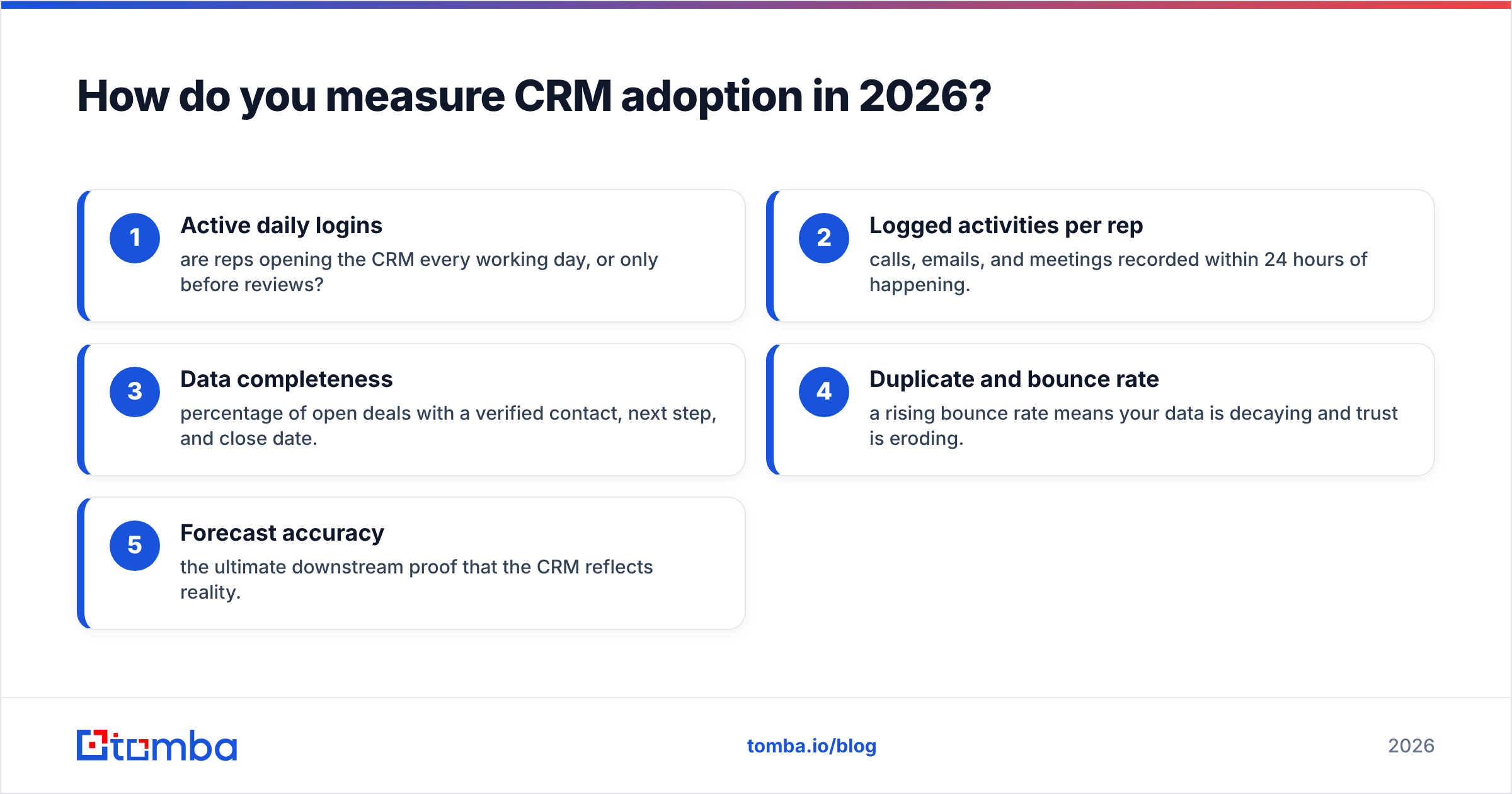 Diagram: How do you measure CRM adoption in 2026