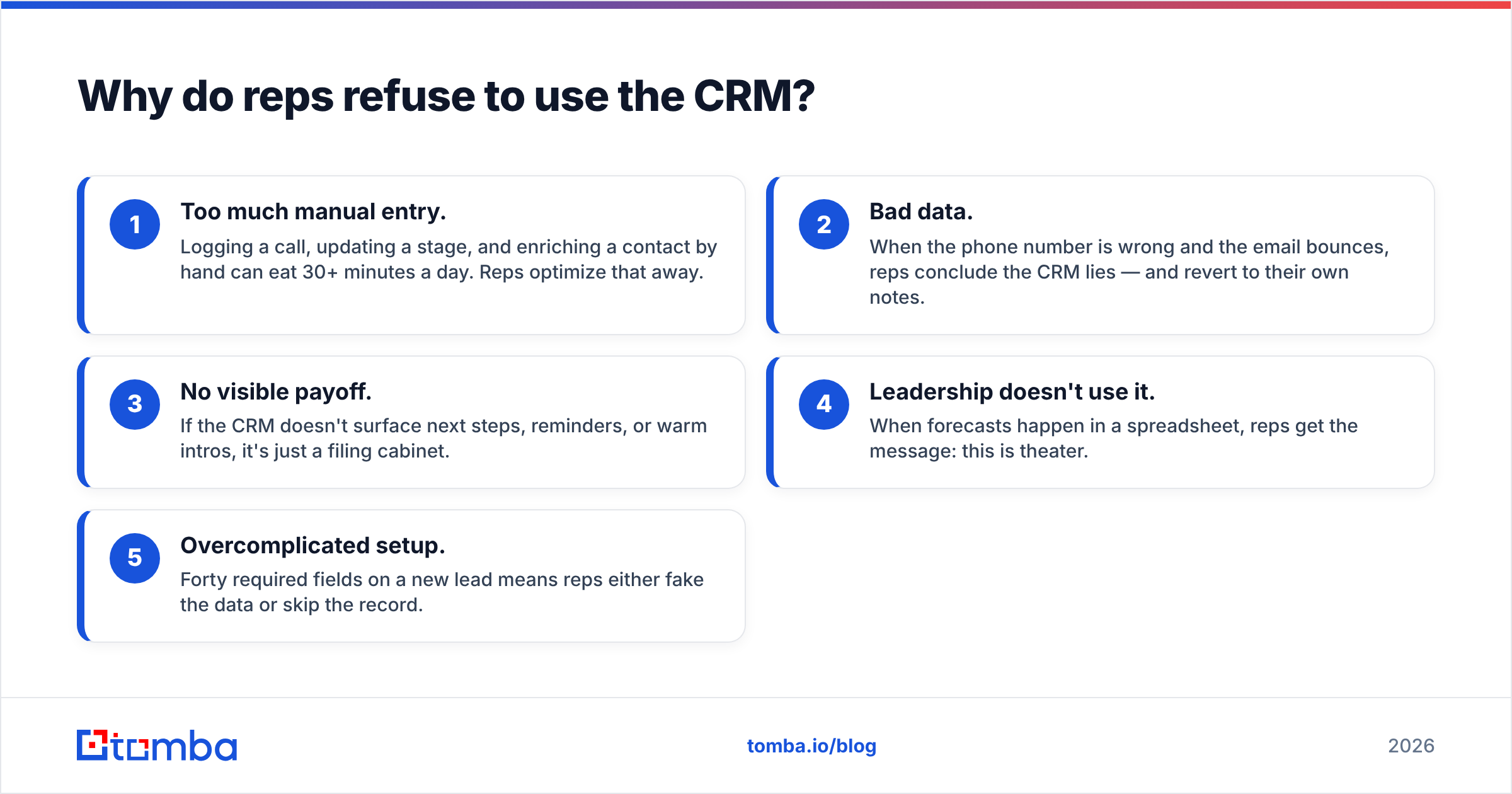Diagram: Why do reps refuse to use the CRM