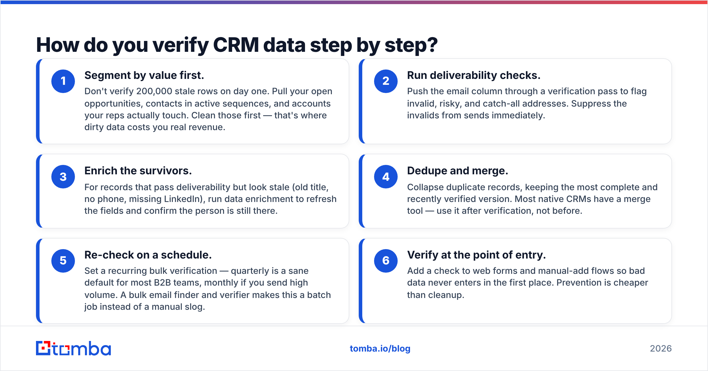 Diagram: How do you verify CRM data step by step