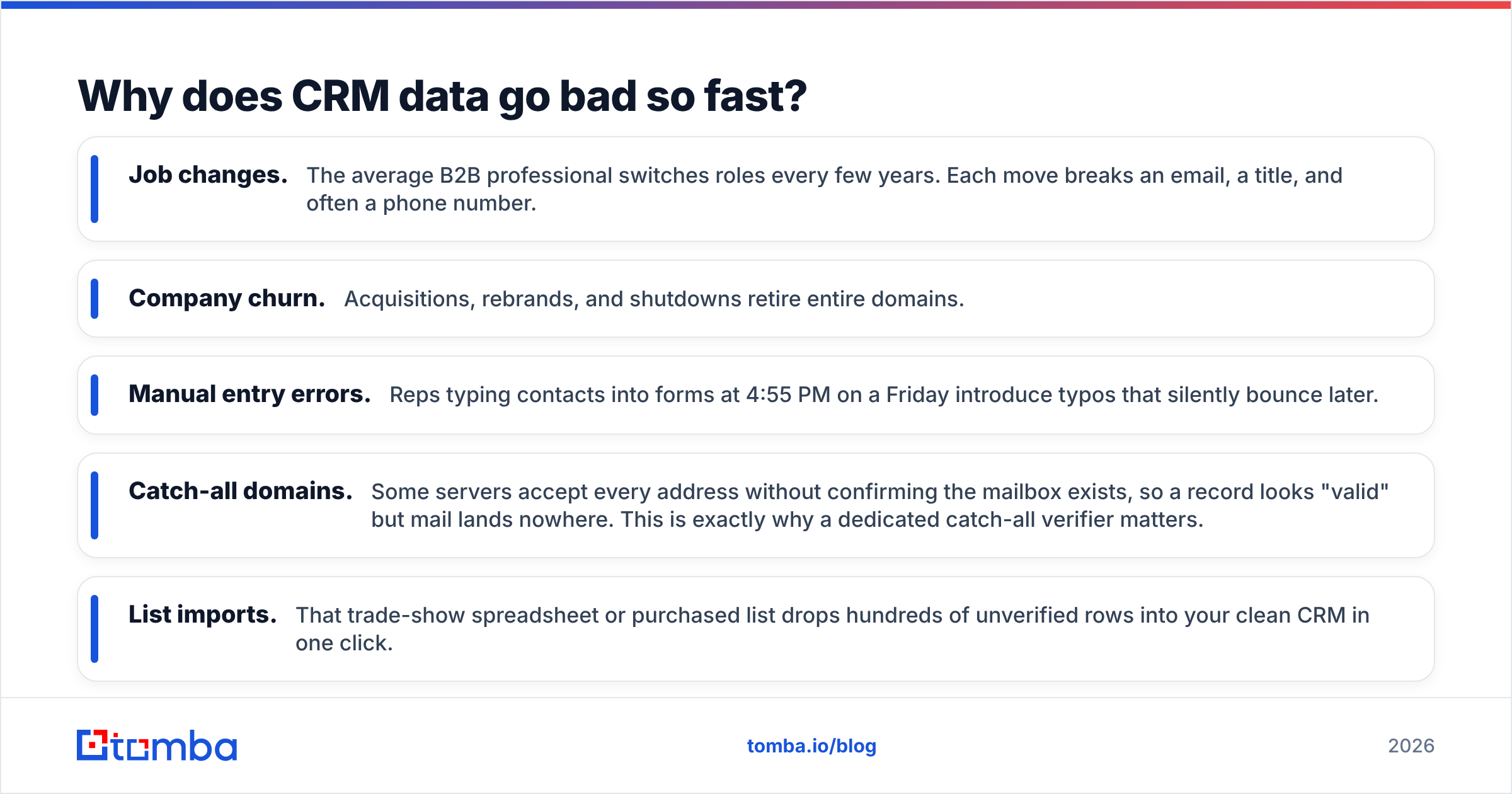 Diagram: Why does CRM data go bad so fast
