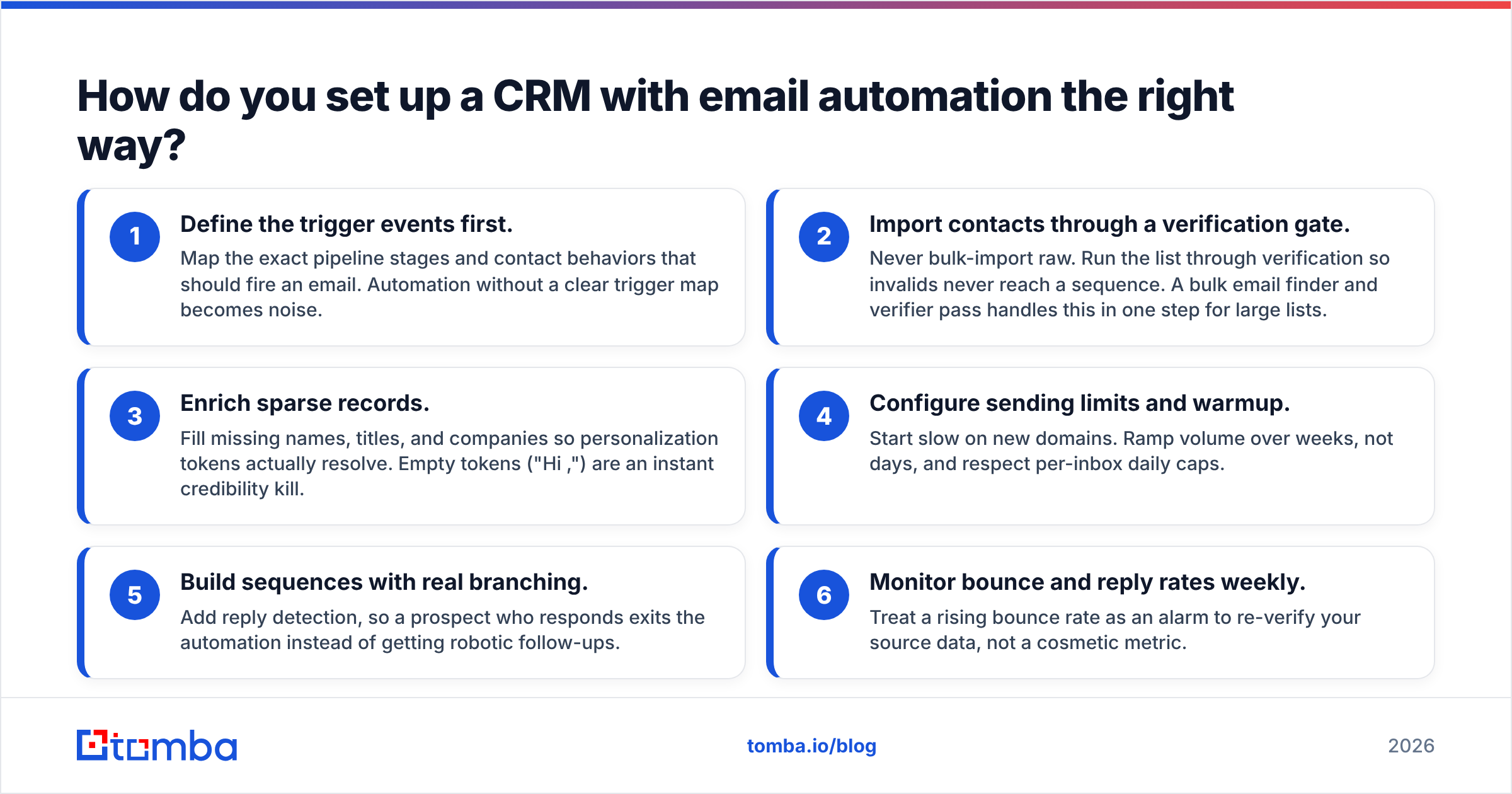 Diagram: How do you set up a CRM with email automation the right way
