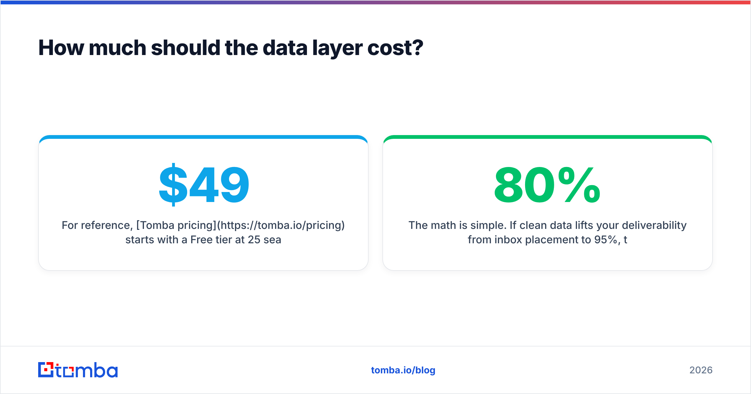 Diagram: How much should the data layer cost