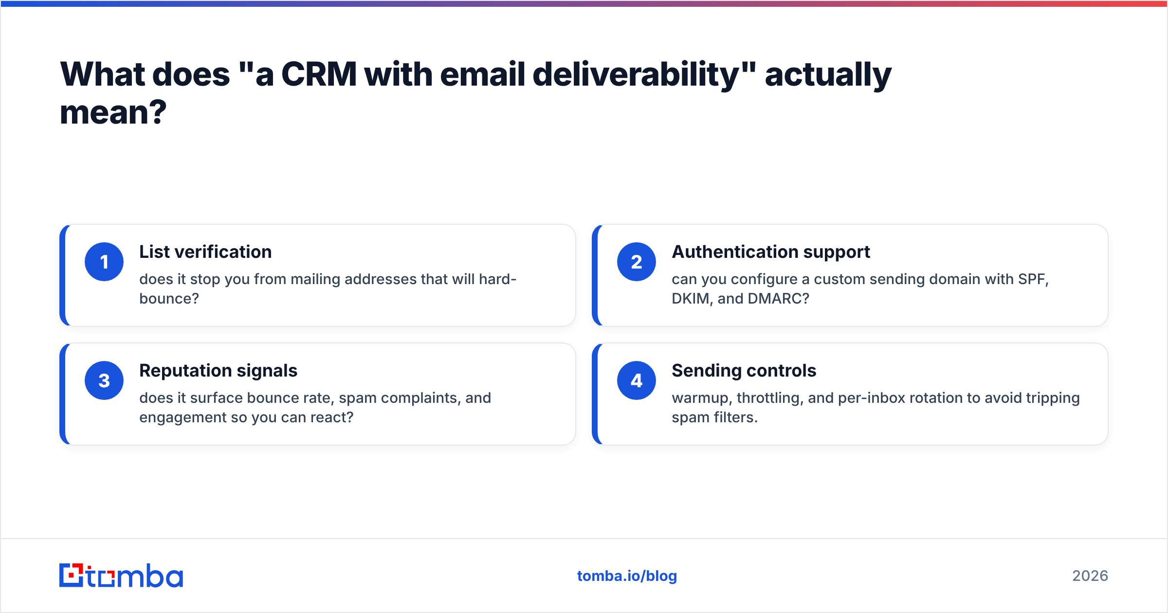 Diagram: What does "a CRM with email deliverability" actually mean