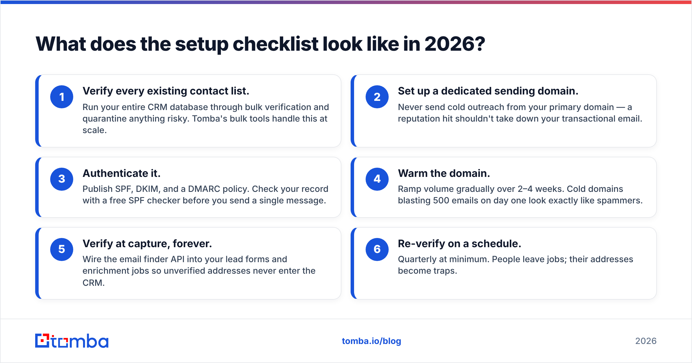 Diagram: What does the setup checklist look like in 2026