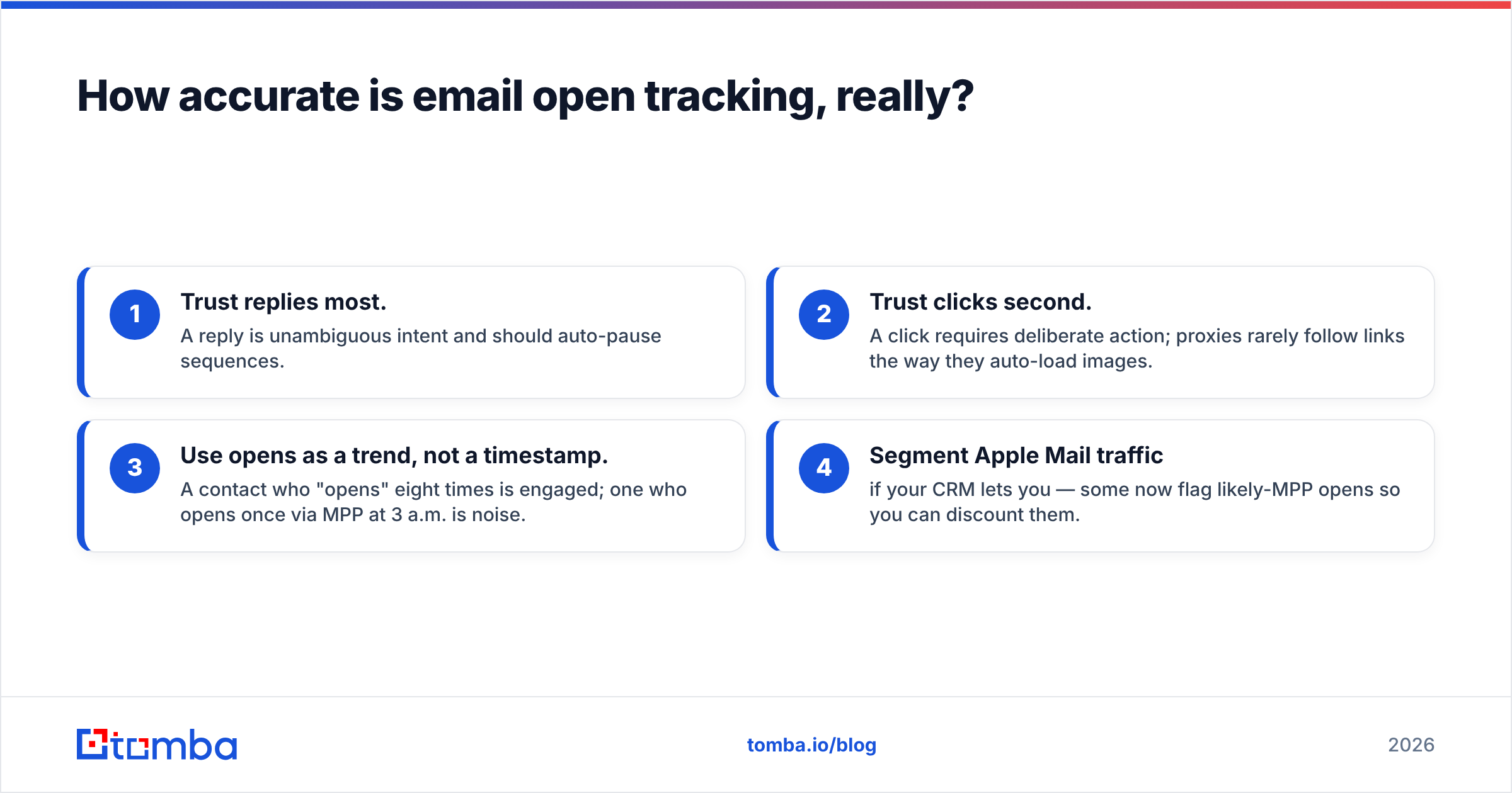Diagram: How accurate is email open tracking, really