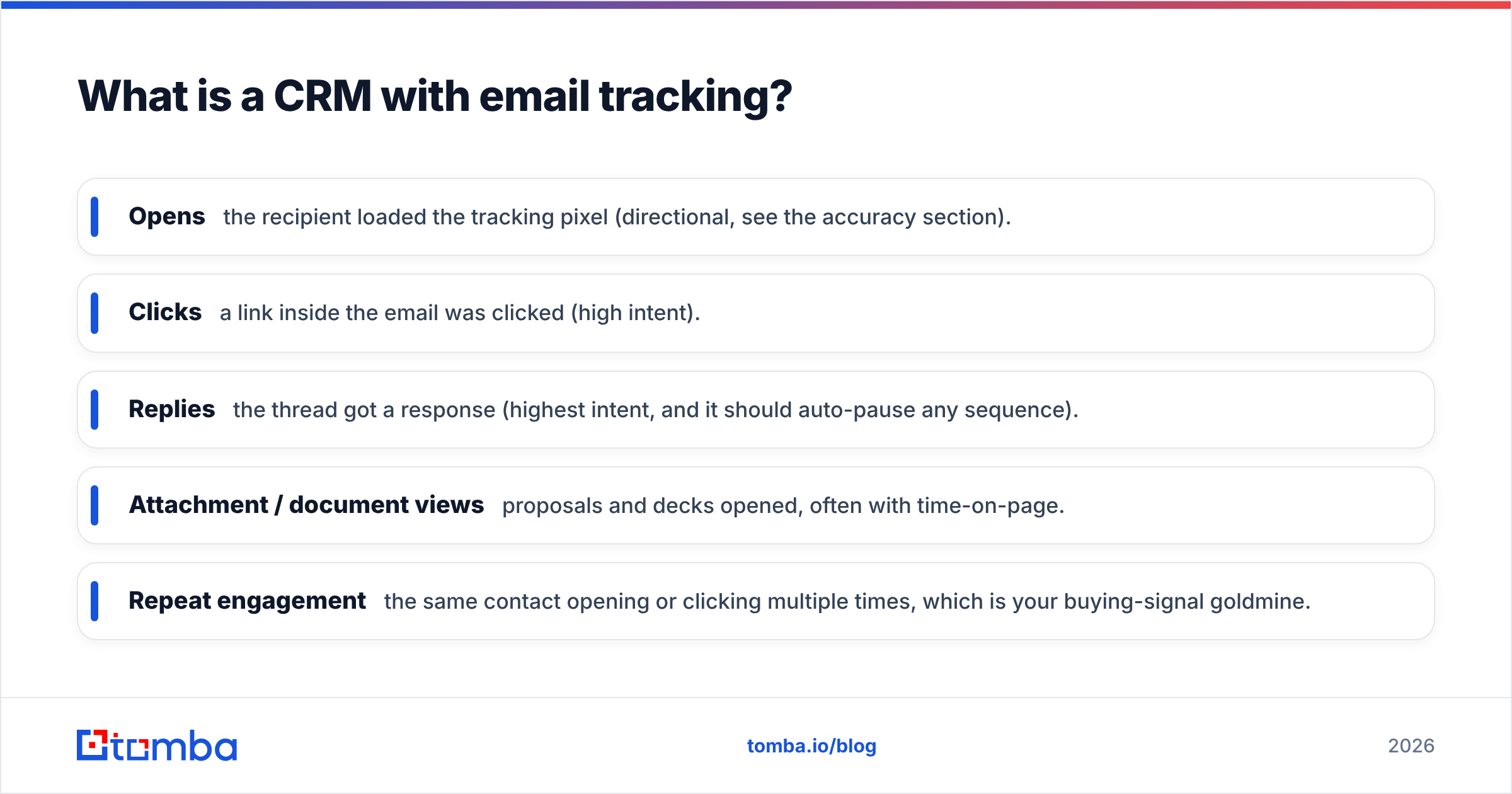 Diagram: What is a CRM with email tracking