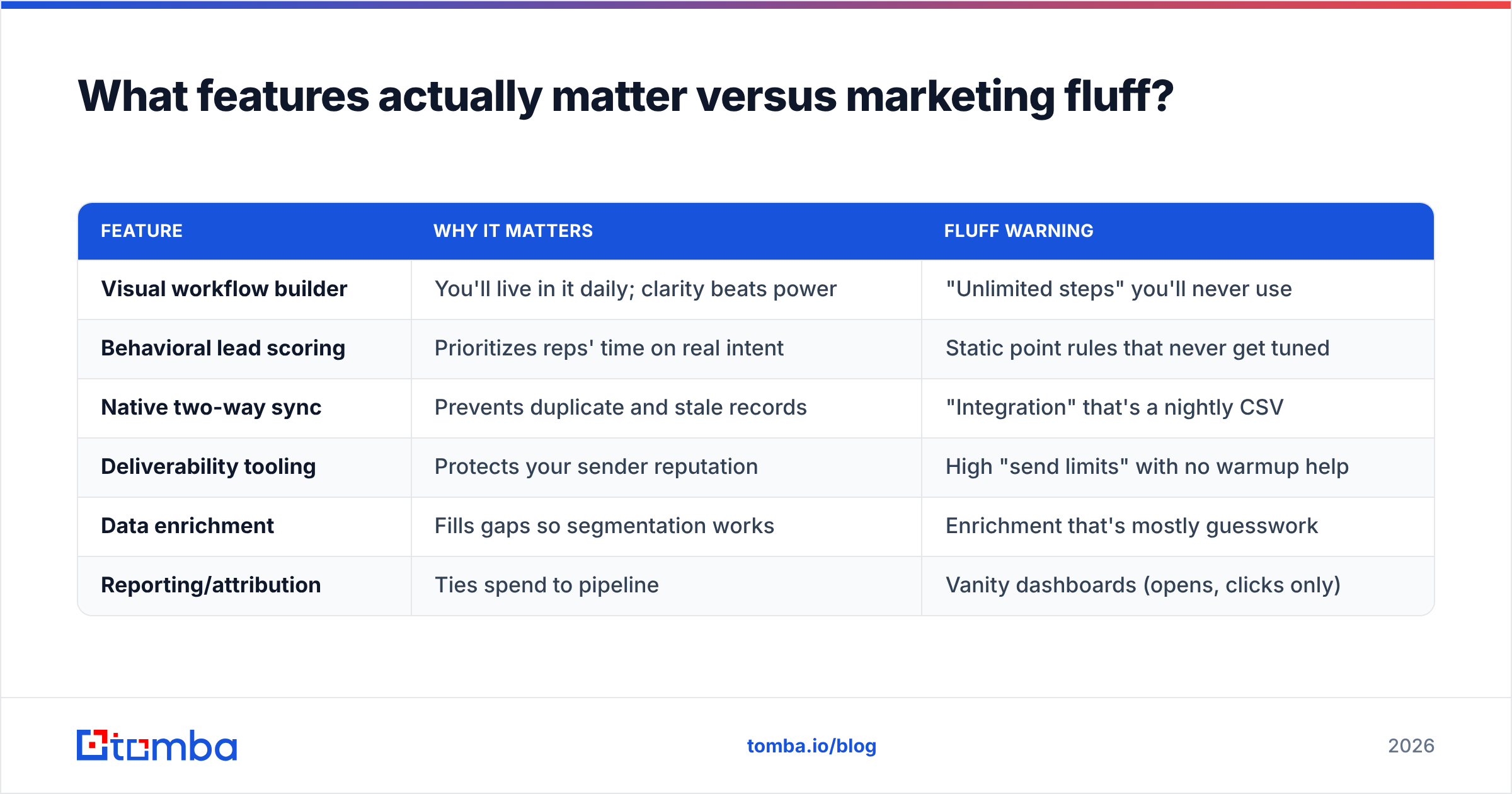 Diagram: What features actually matter versus marketing fluff