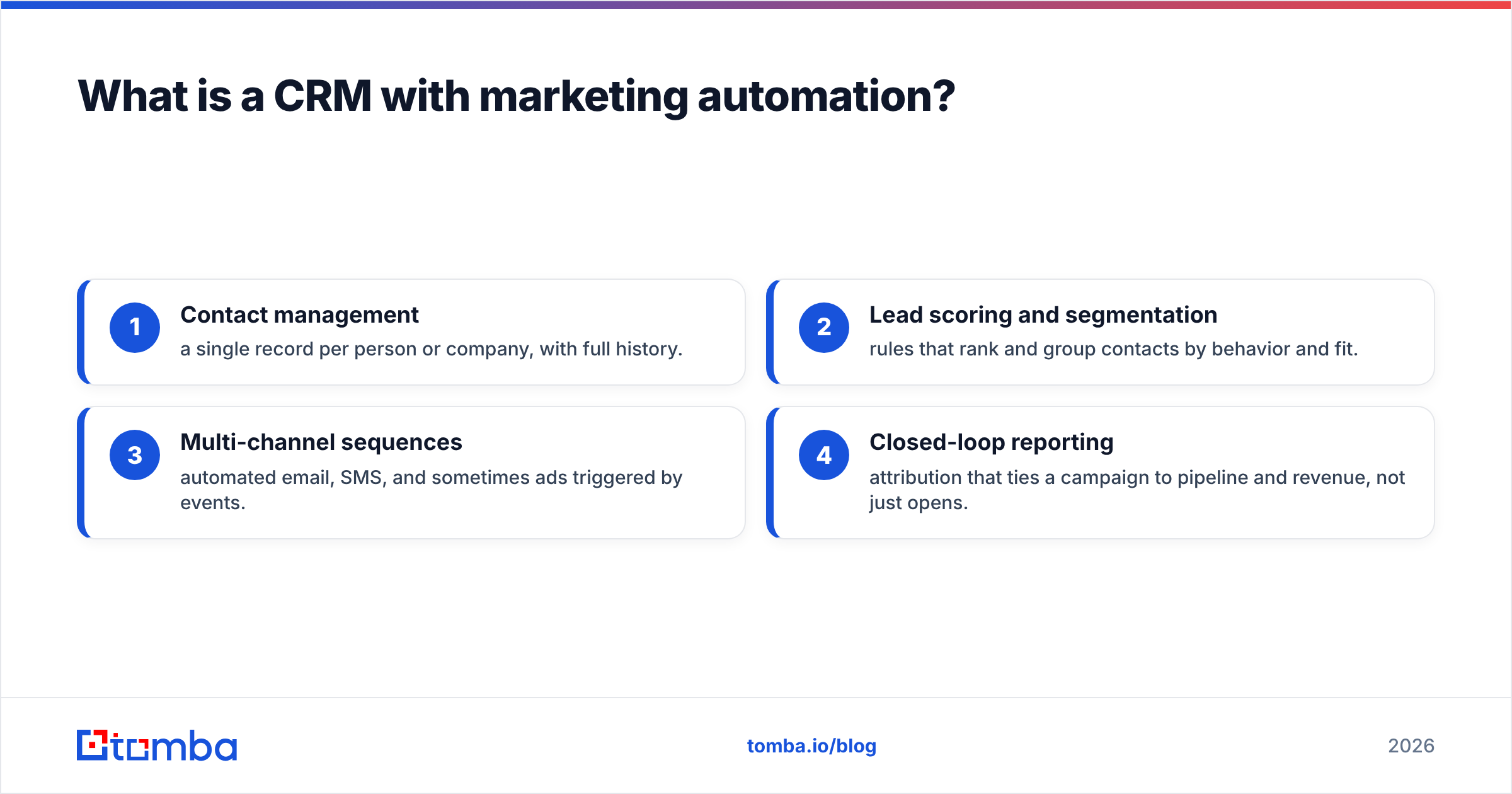 Diagram: What is a CRM with marketing automation