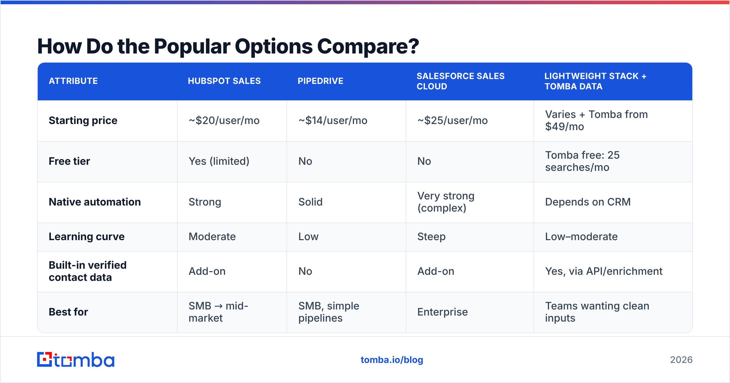 Diagram: How Do the Popular Options Compare