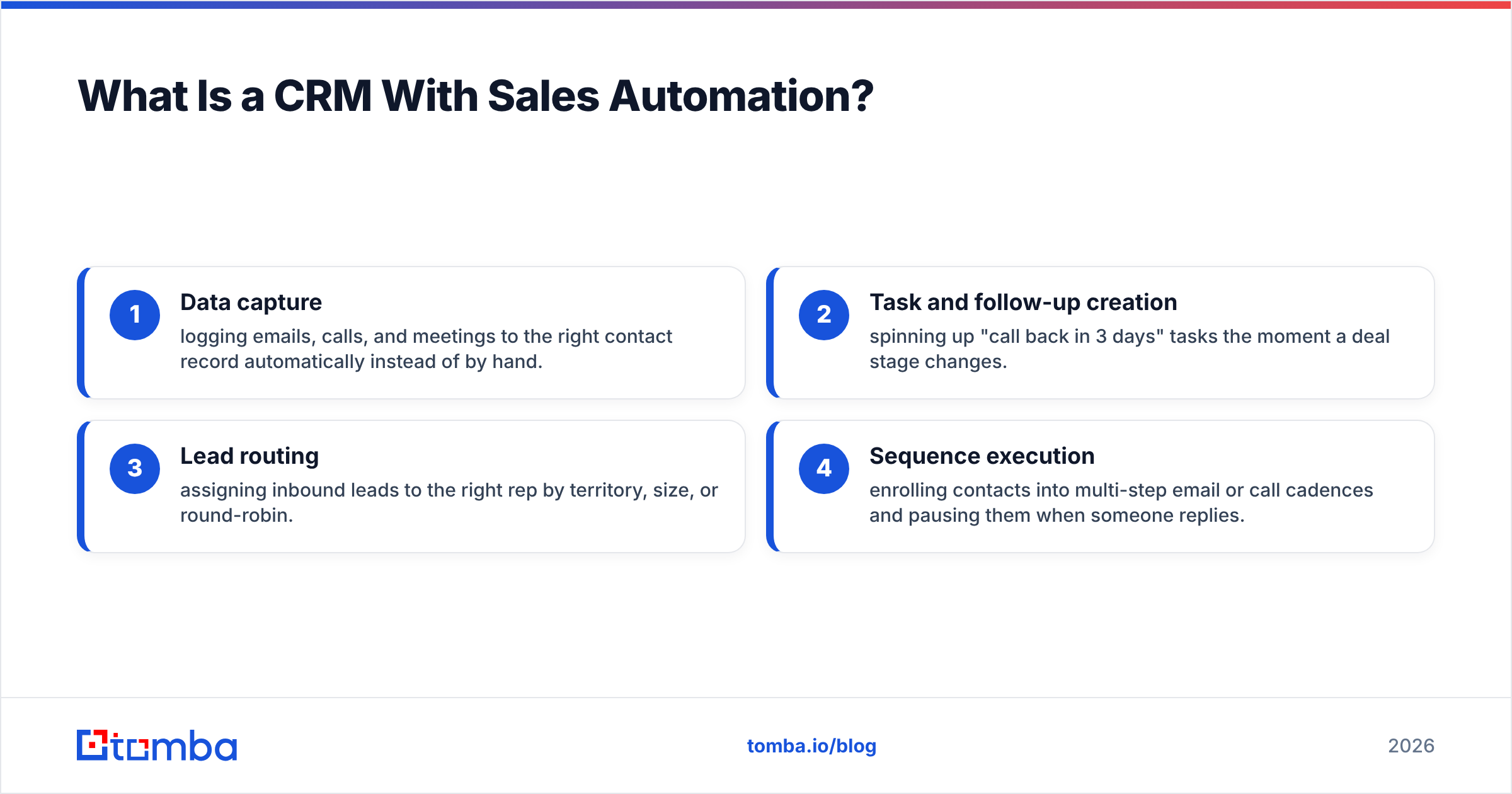 Diagram: What Is a CRM With Sales Automation
