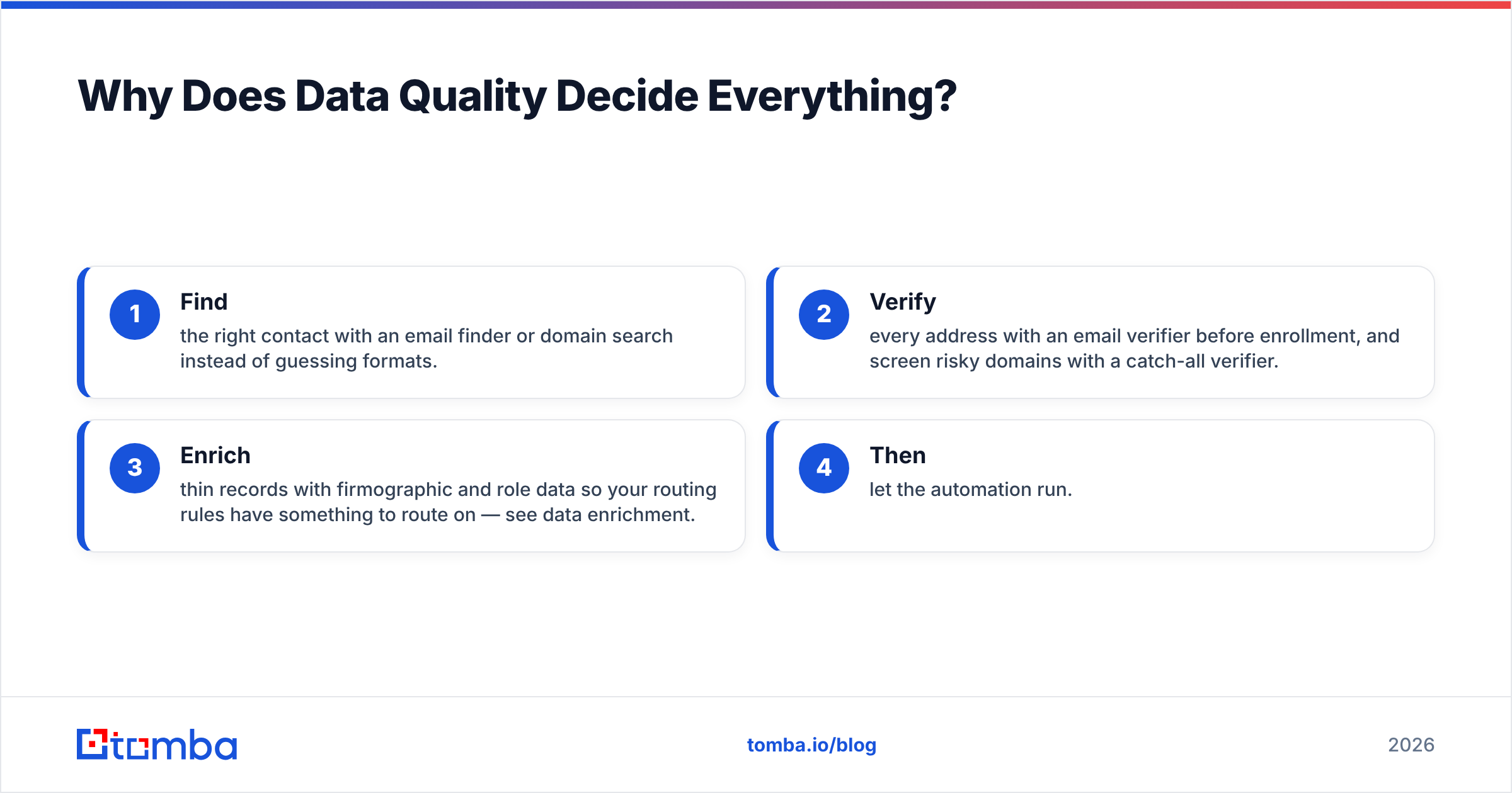 Diagram: Why Does Data Quality Decide Everything