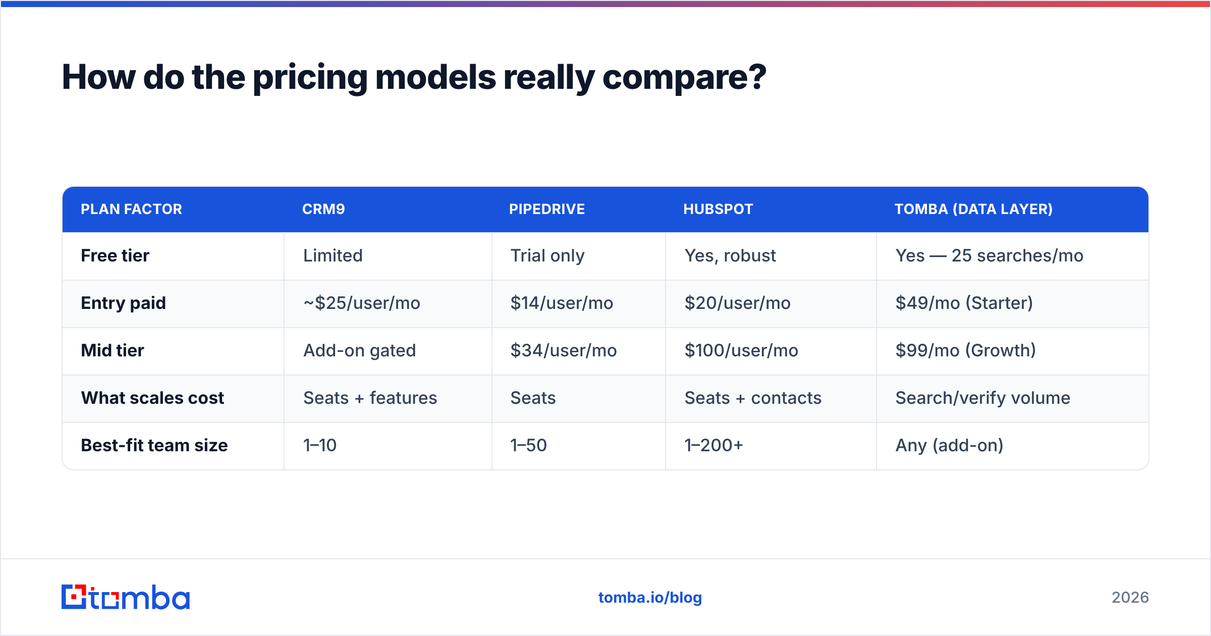 Diagram: How do the pricing models really compare