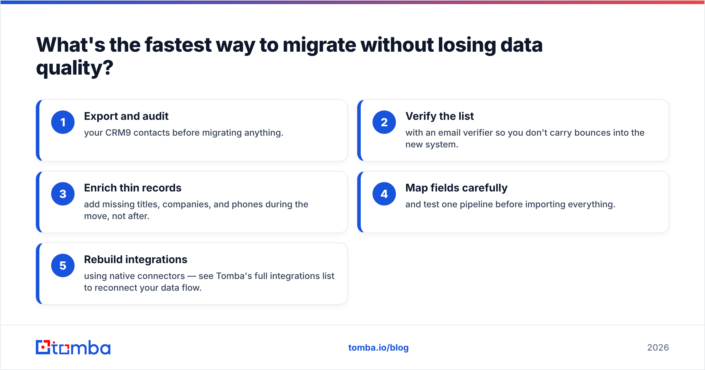 Diagram: What's the fastest way to migrate without losing data quality