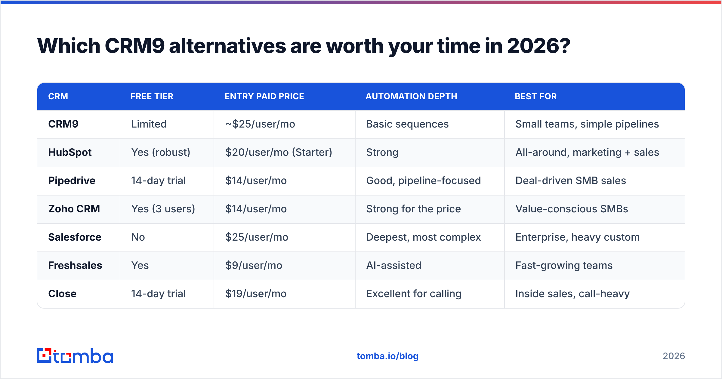 Diagram: Which CRM9 alternatives are worth your time in 2026