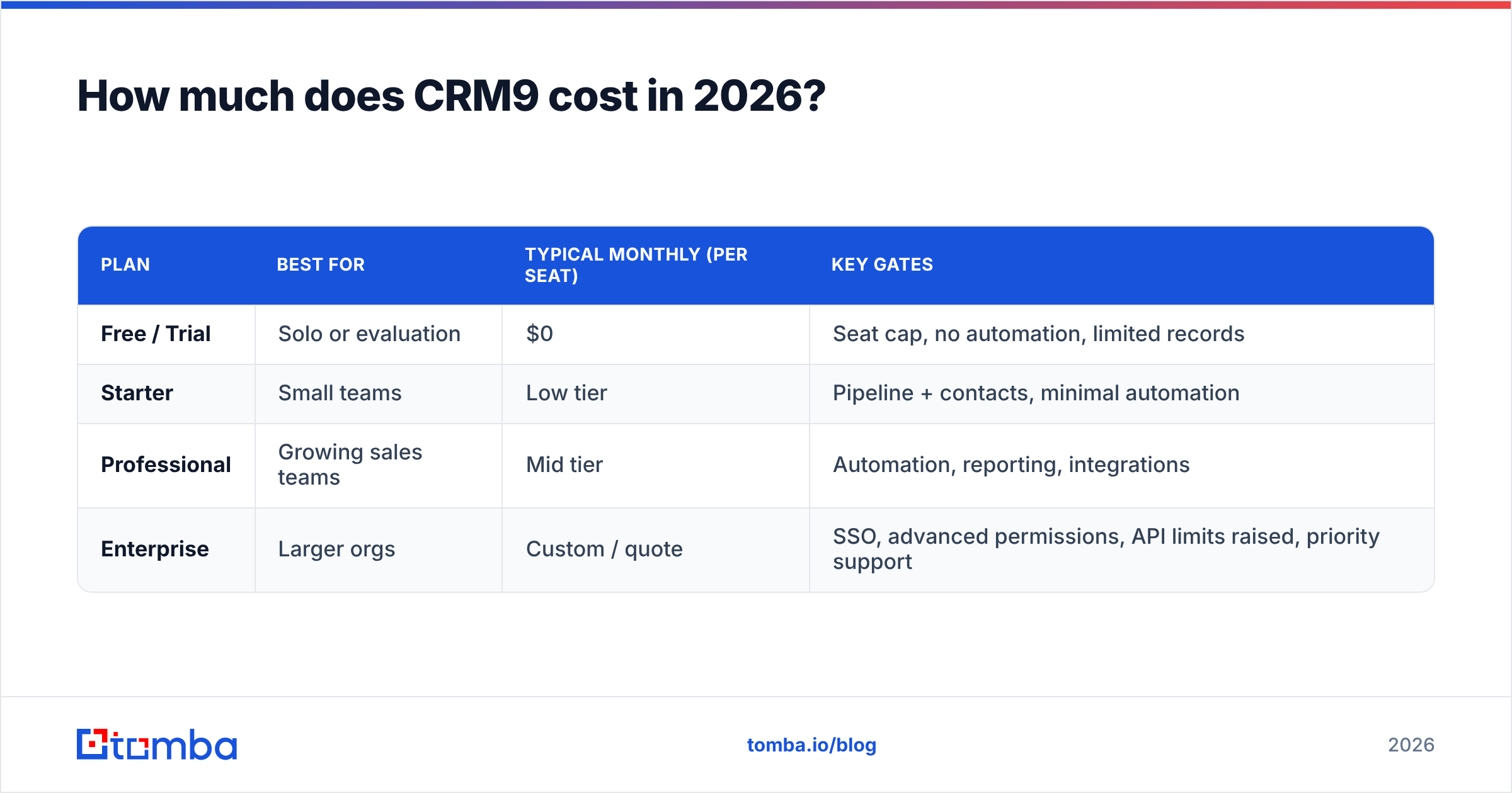Diagram: How much does CRM9 cost in 2026