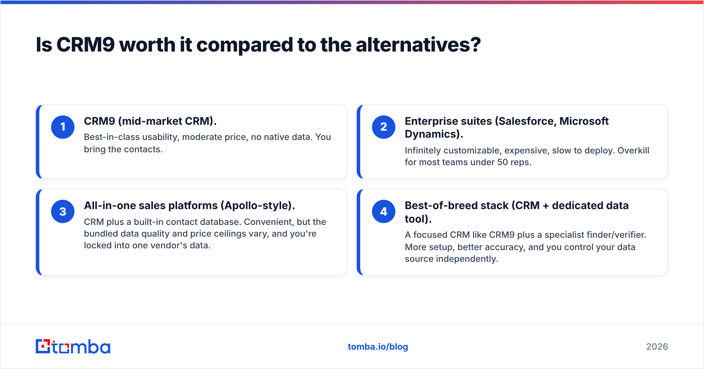 Diagram: Is CRM9 worth it compared to the alternatives