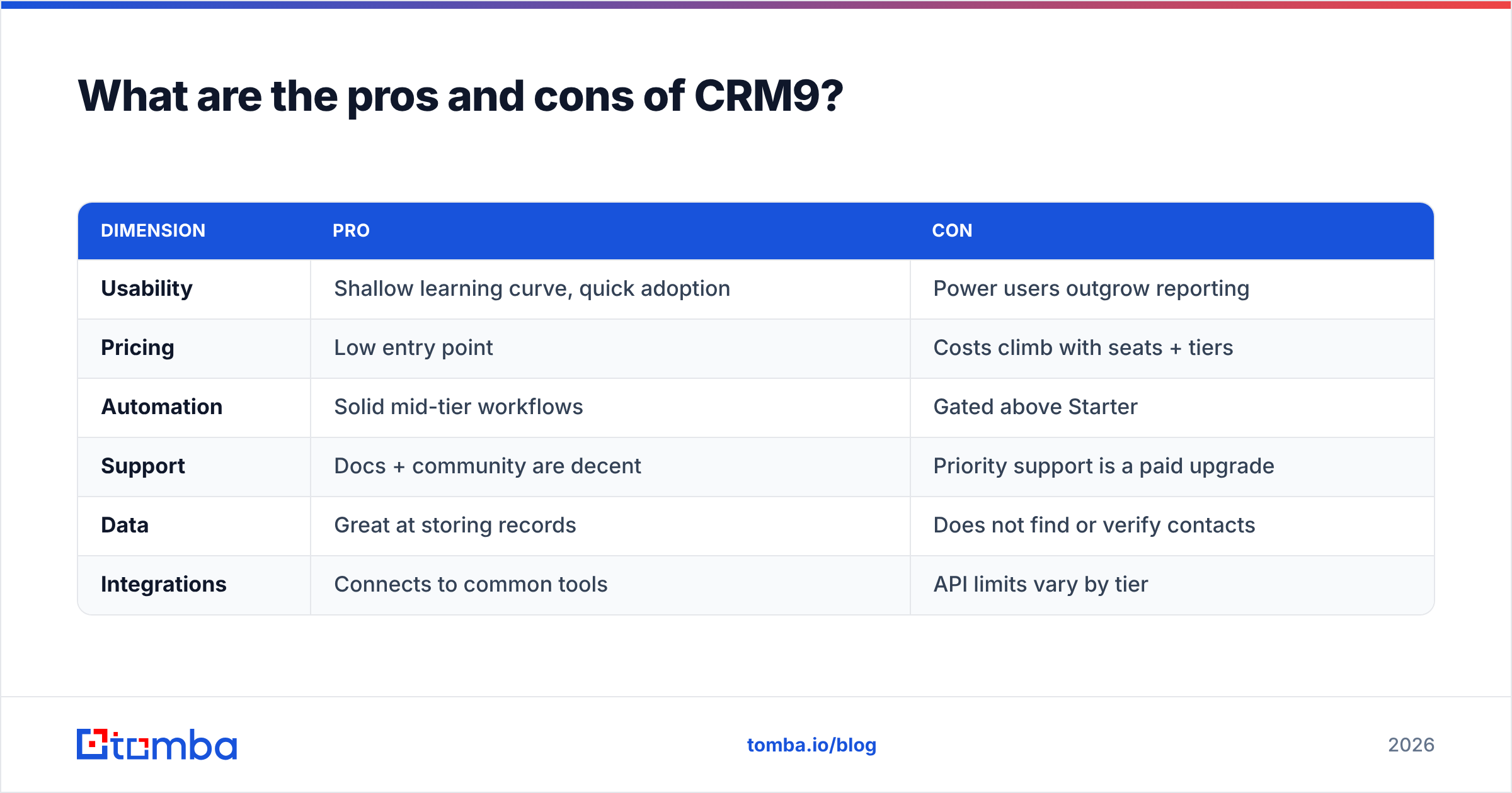 Diagram: What are the pros and cons of CRM9