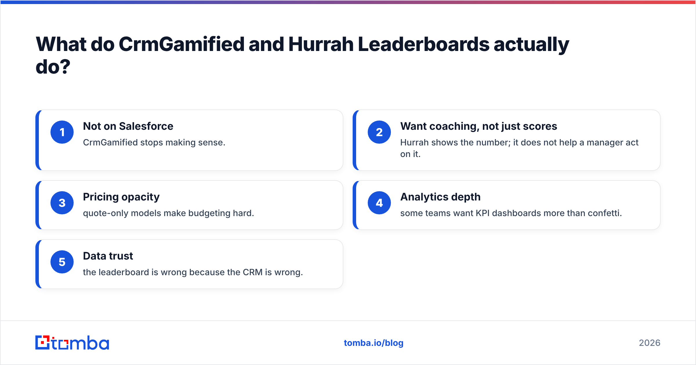 Diagram: What do CrmGamified and Hurrah Leaderboards actually do