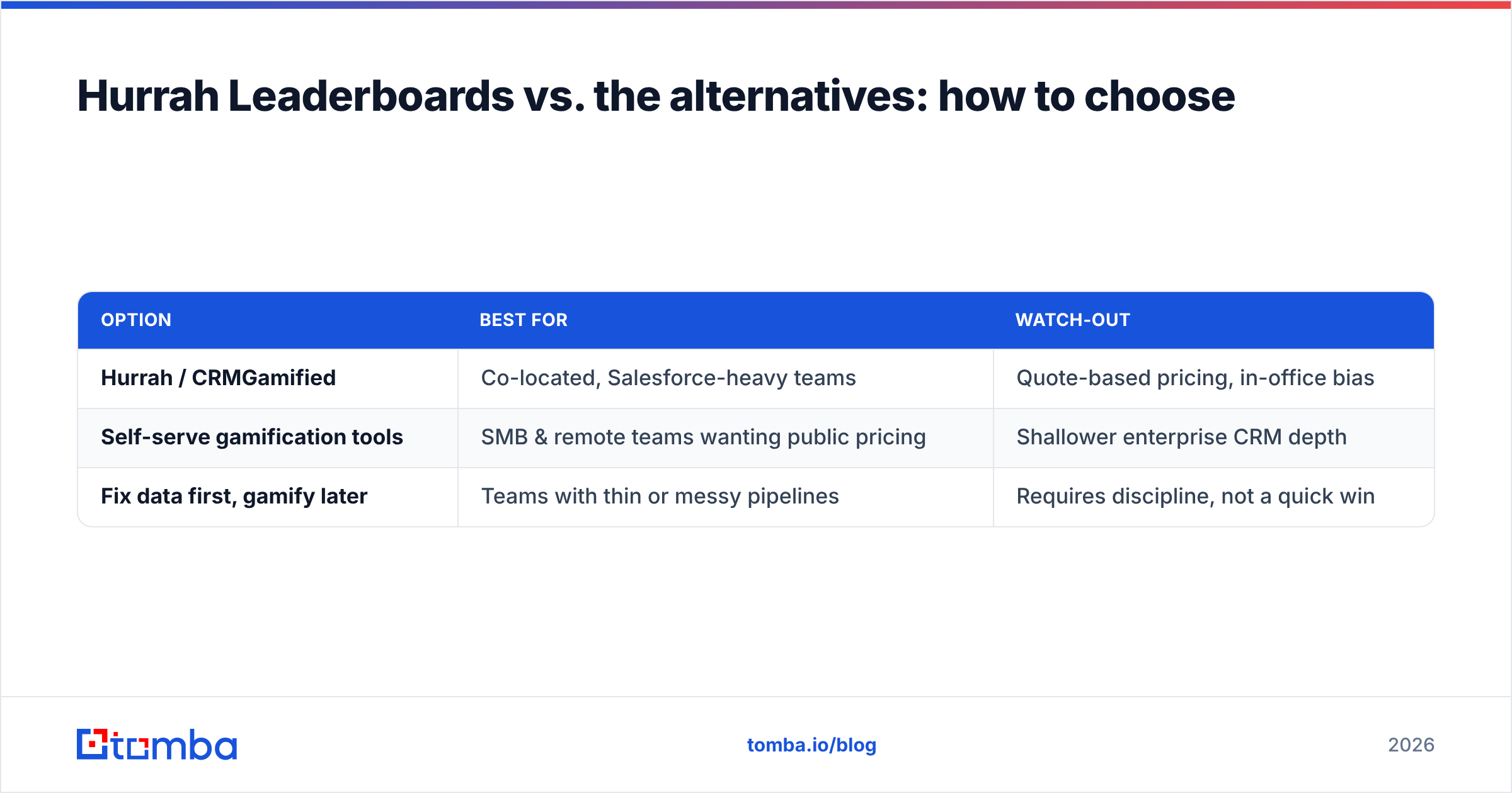 Diagram: Hurrah Leaderboards vs. the alternatives: how to choose