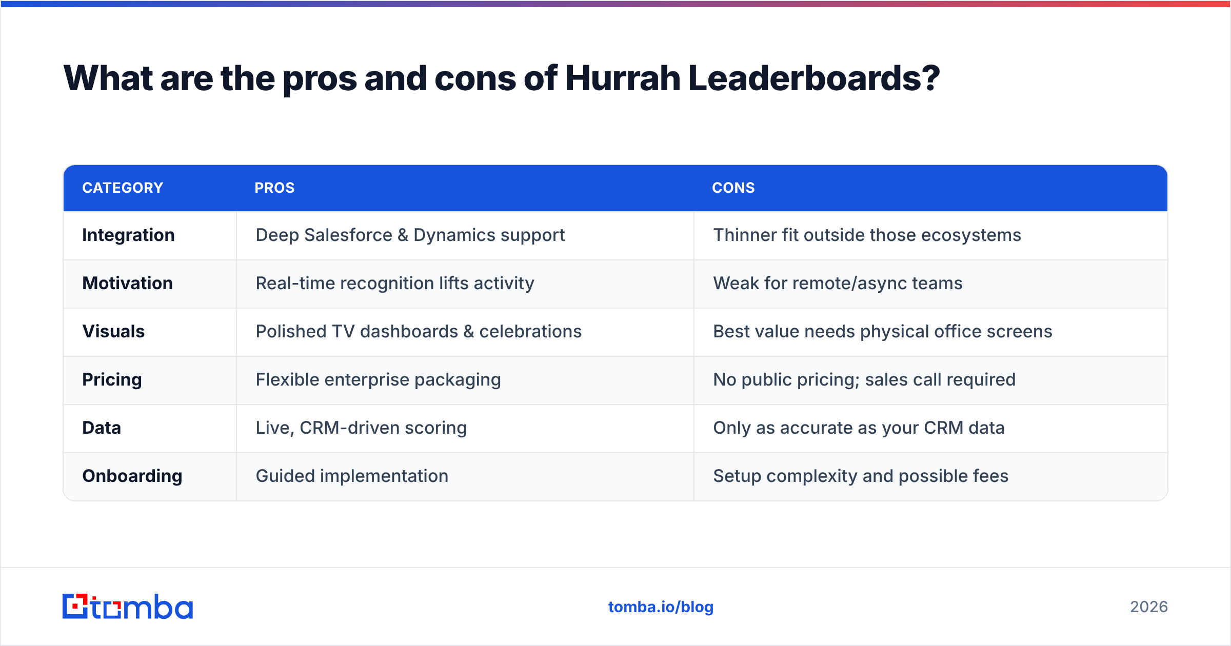 Diagram: What are the pros and cons of Hurrah Leaderboards