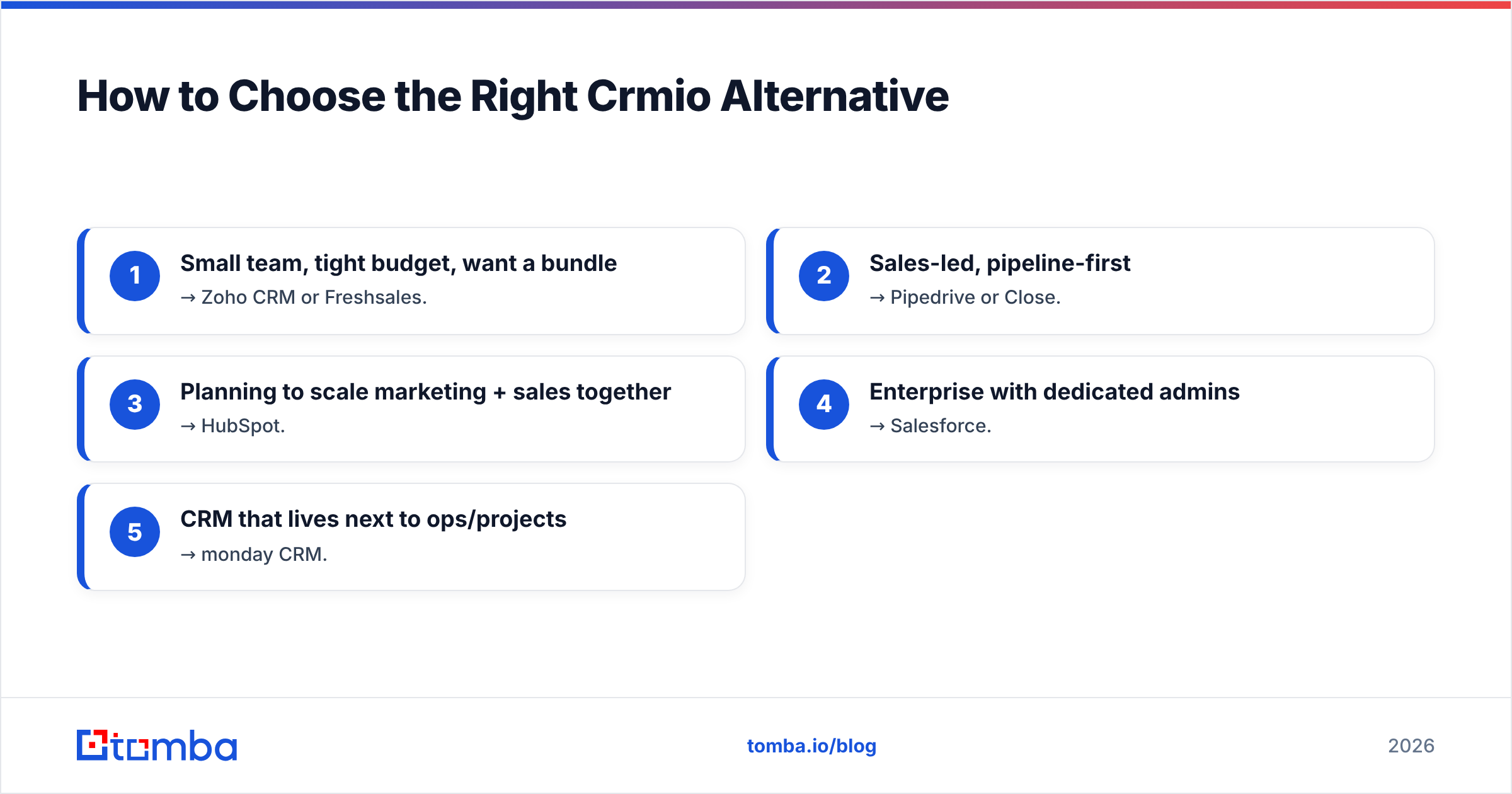 Diagram: How to Choose the Right Crmio Alternative