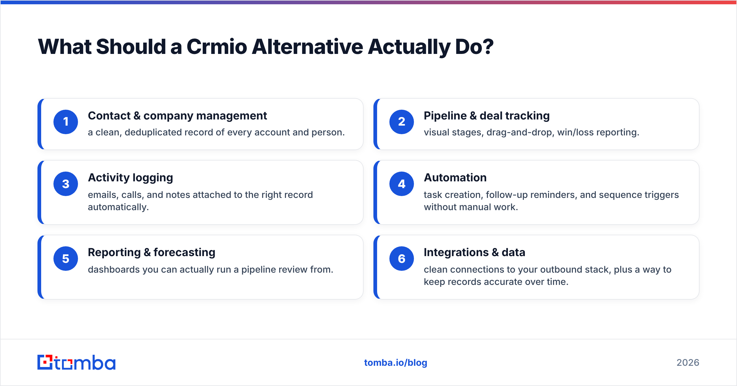 Diagram: What Should a Crmio Alternative Actually Do