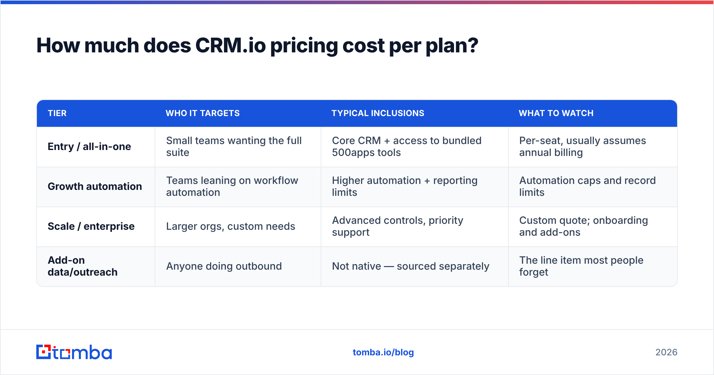 Diagram: How much does crmio pricing cost per plan