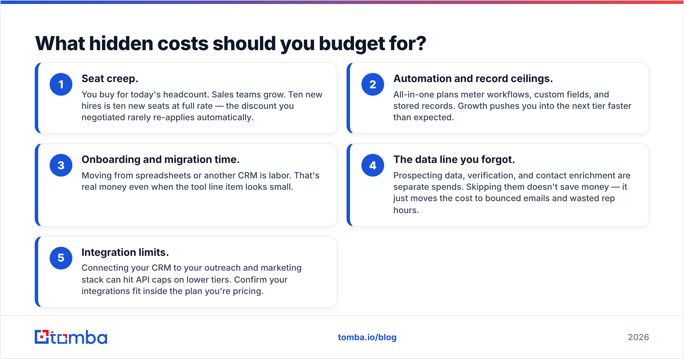 Diagram: What hidden costs should you budget for