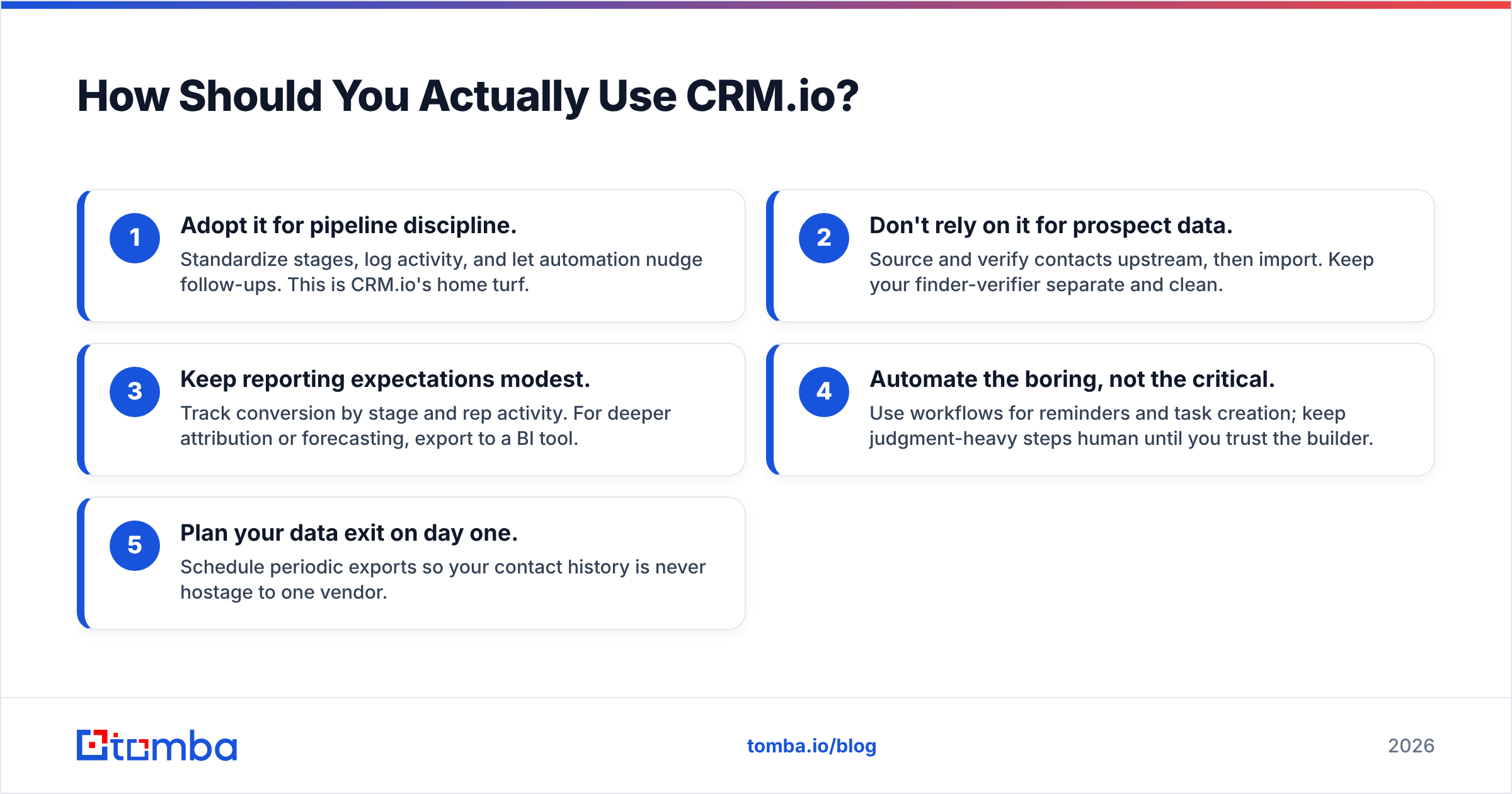 Diagram: How Should You Actually Use CRM.io