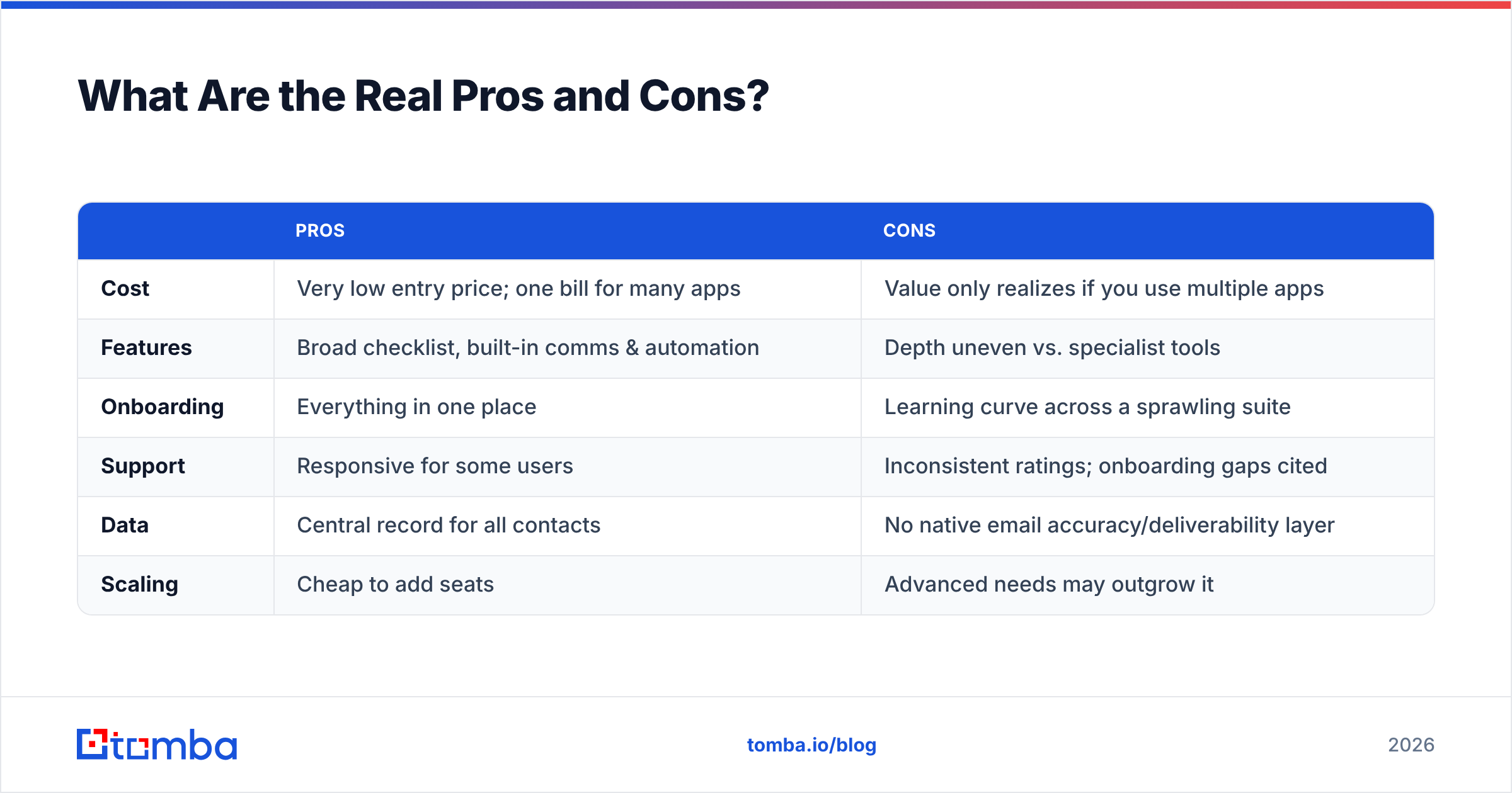 Diagram: What Are the Real Pros and Cons