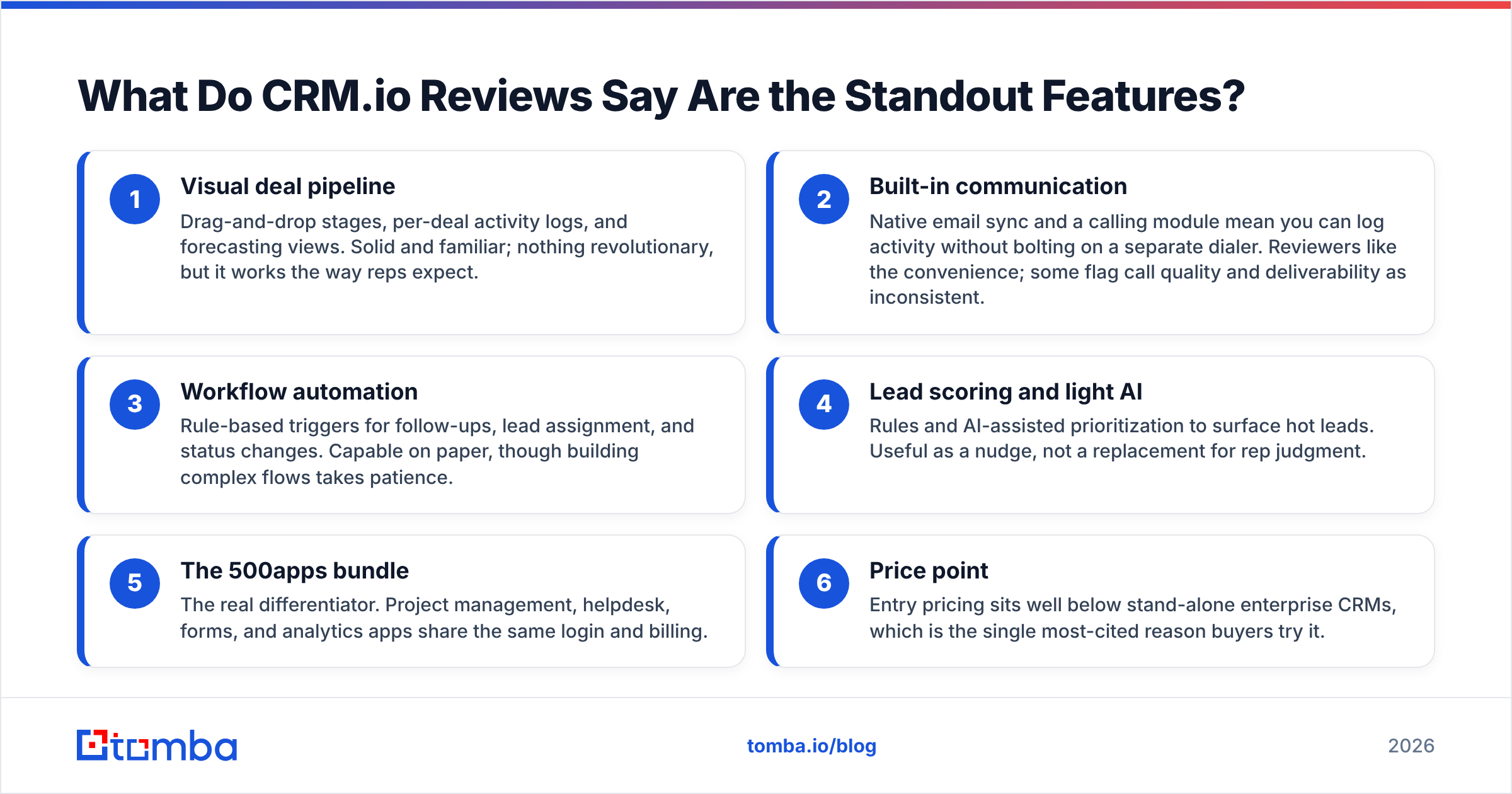 Diagram: What Do CRM.io Reviews Say Are the Standout Features