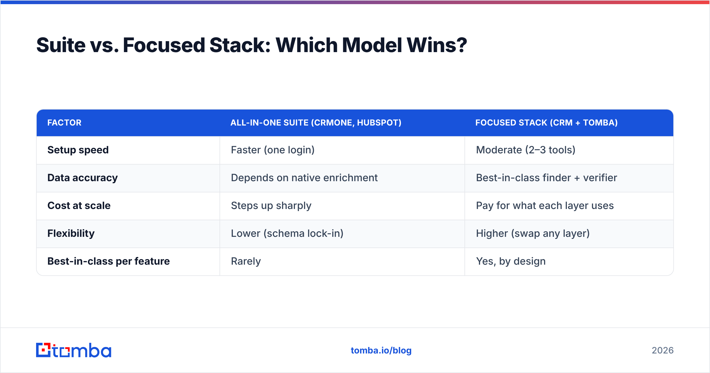 Diagram: Suite vs. Focused Stack: Which Model Wins