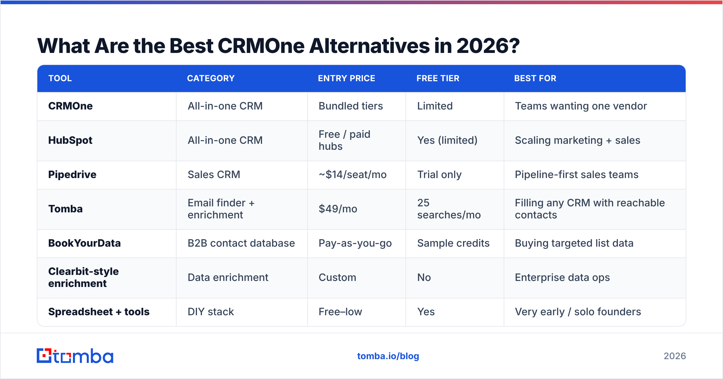 Diagram: What Are the Best CRMOne Alternatives in 2026