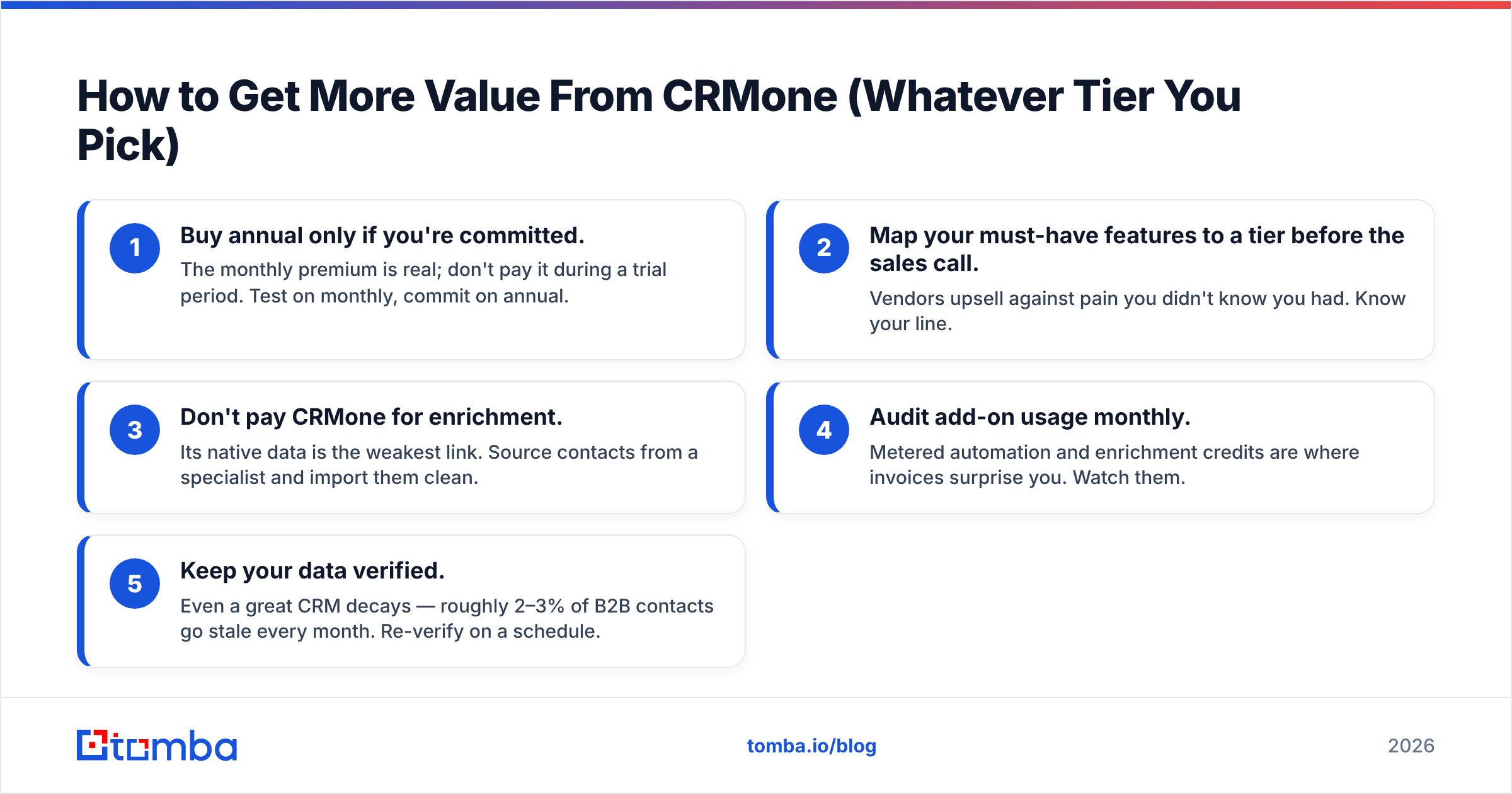Diagram: How to Get More Value From CRMone (Whatever Tier You Pick)