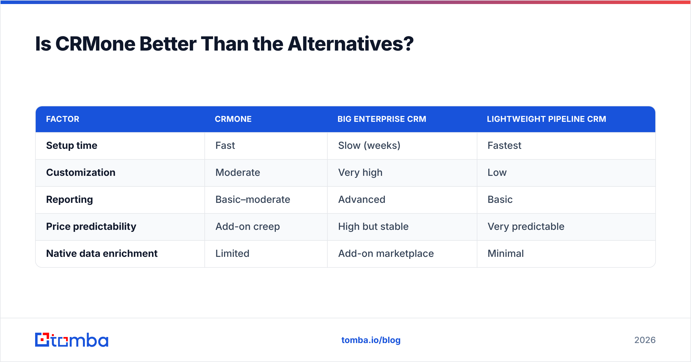 Diagram: Is CRMone Better Than the Alternatives