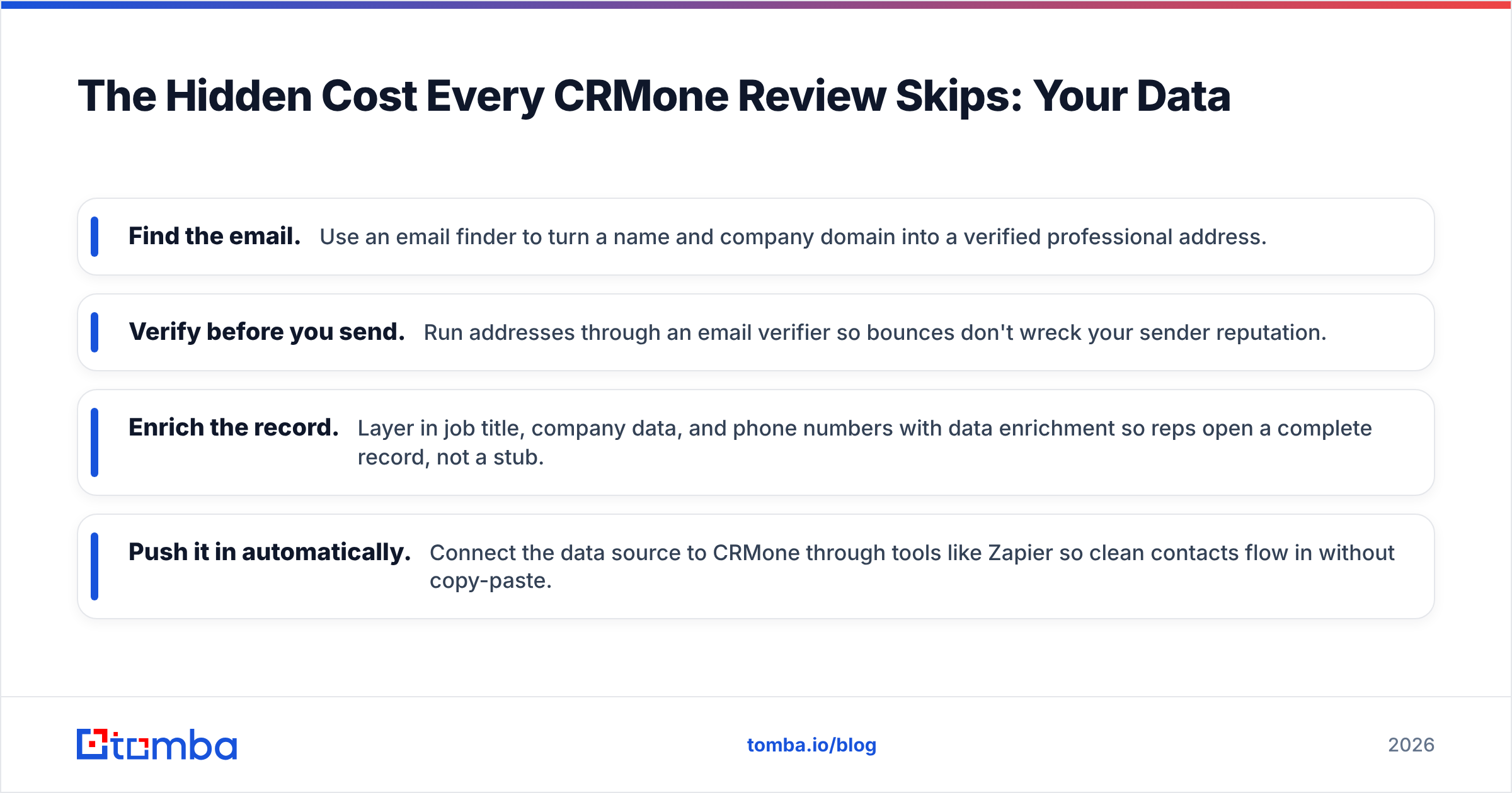 Diagram: The Hidden Cost Every CRMone Review Skips: Your Data