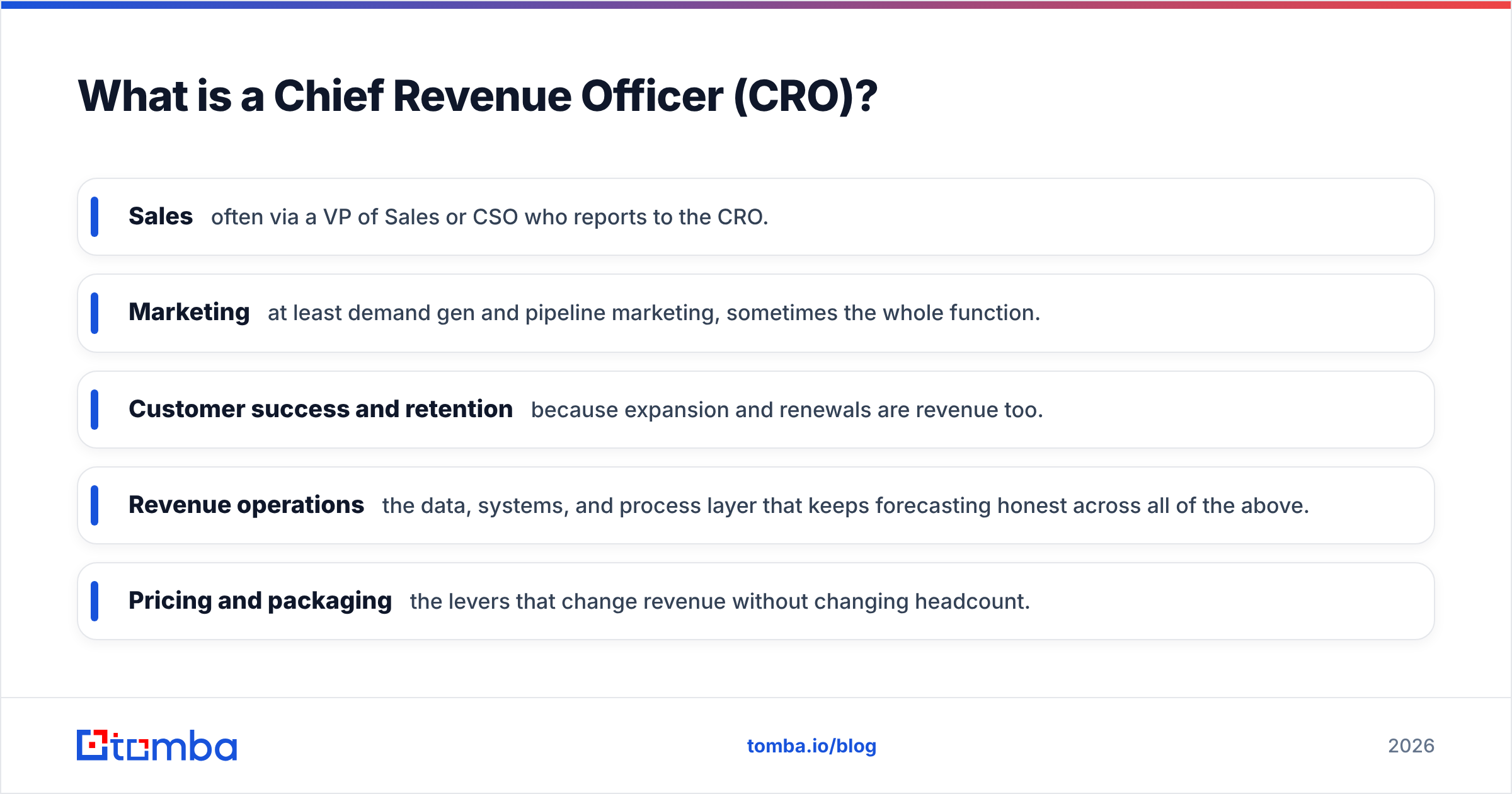 Diagram: What is a Chief Revenue Officer (CRO)